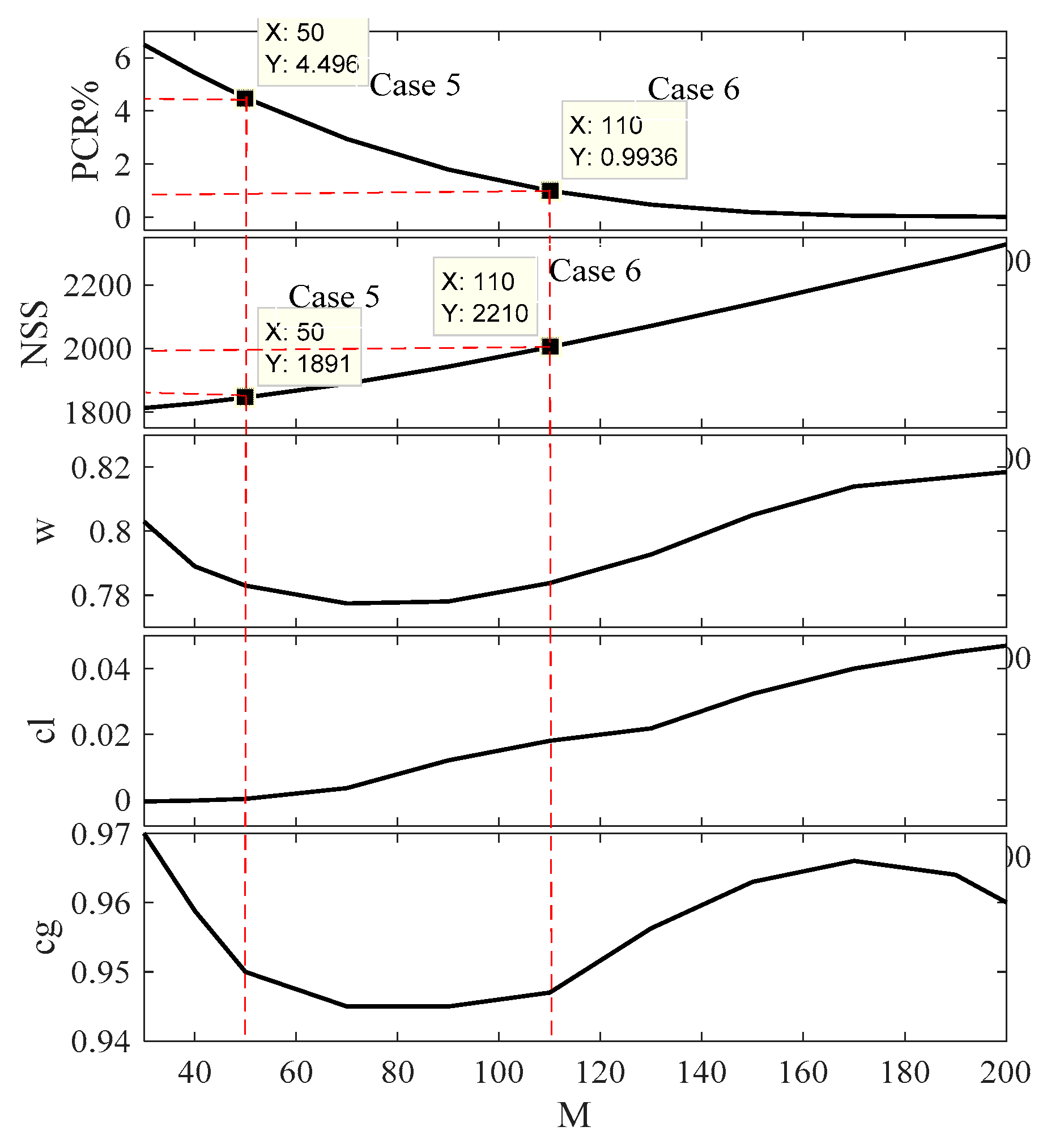 Sustainability 13 01008 g010