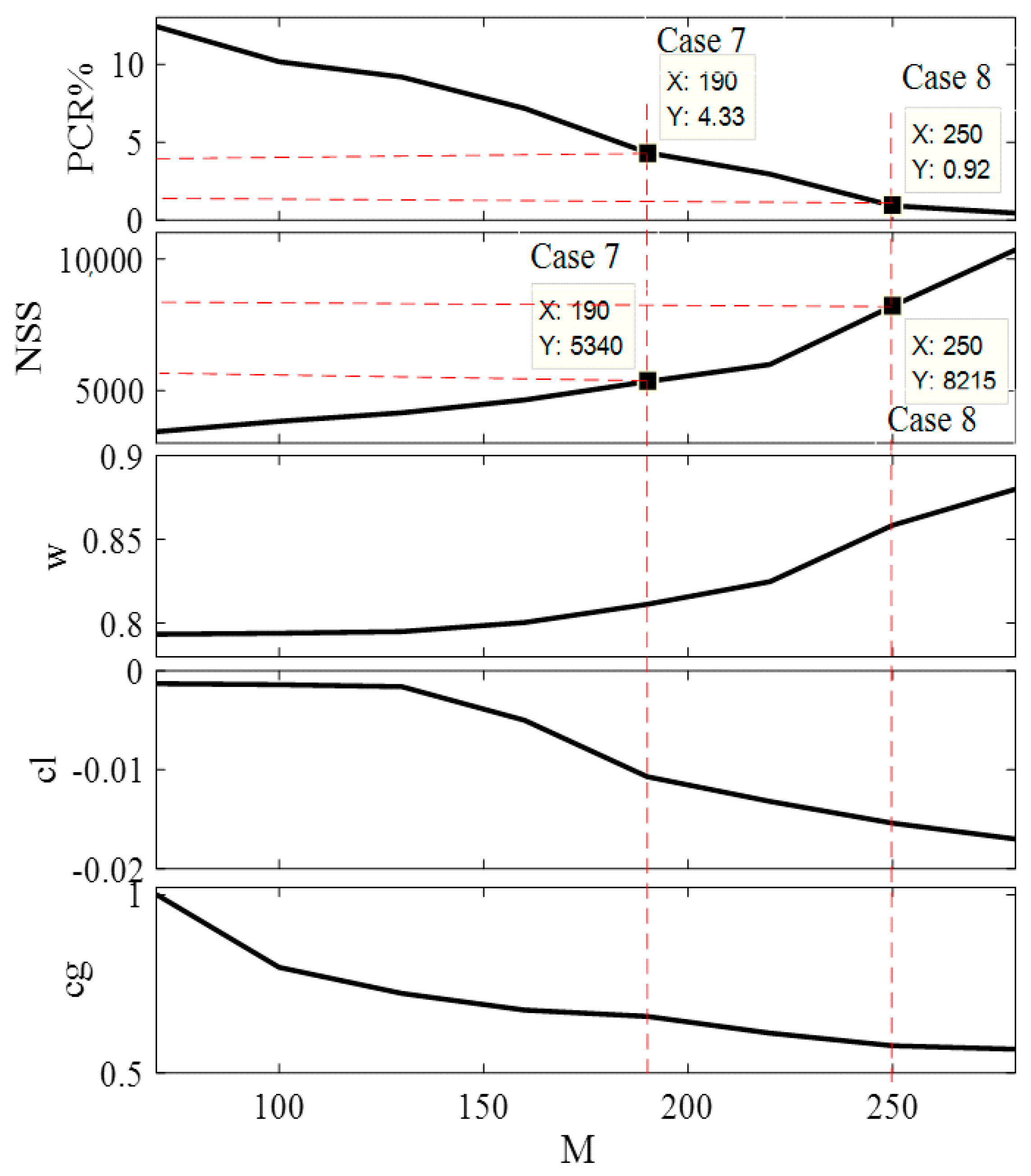 Sustainability 13 01008 g013