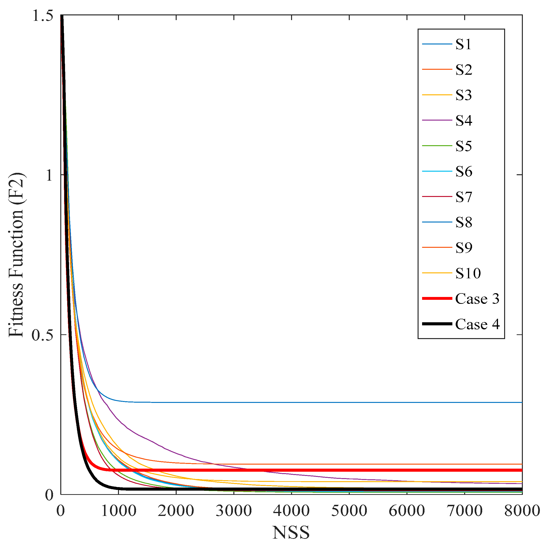 Sustainability 13 01008 g015