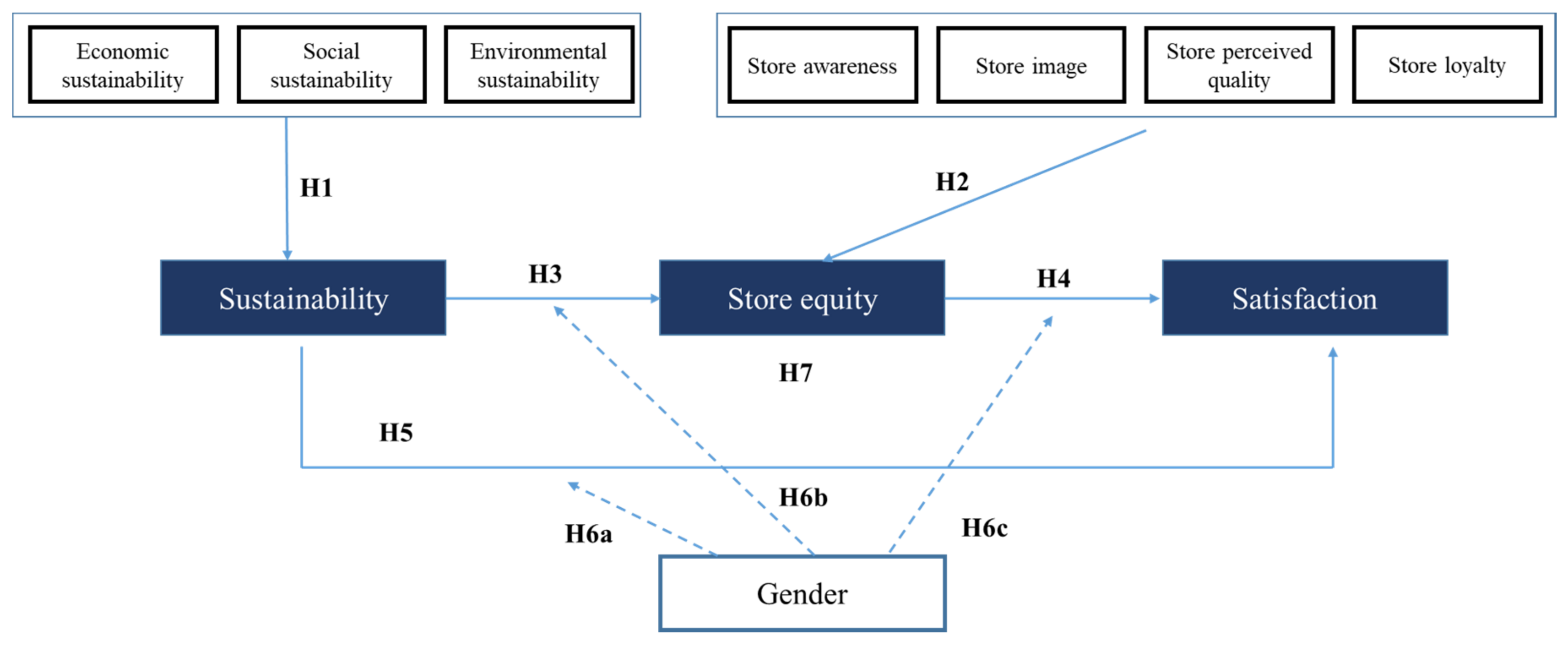Sustainability 13 01010 g001