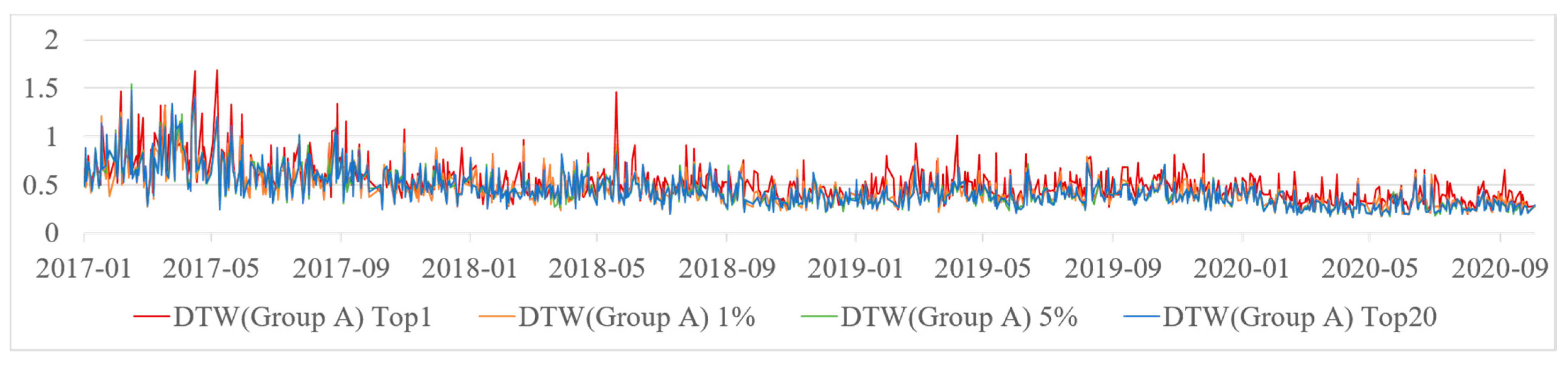 Sustainability 13 01011 g007 Sustainability 13 01011 g007