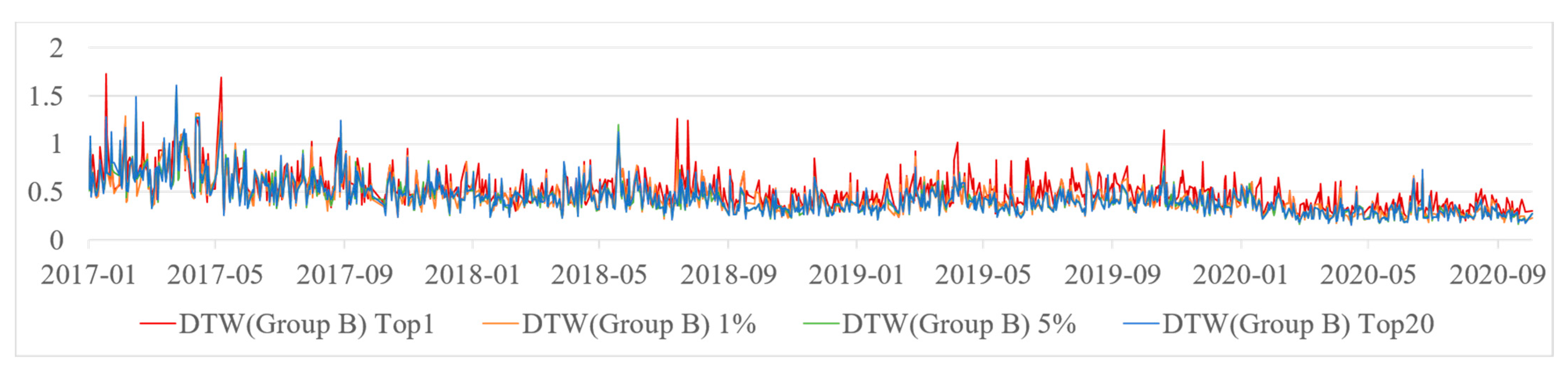 Sustainability 13 01011 g008 Sustainability 13 01011 g008