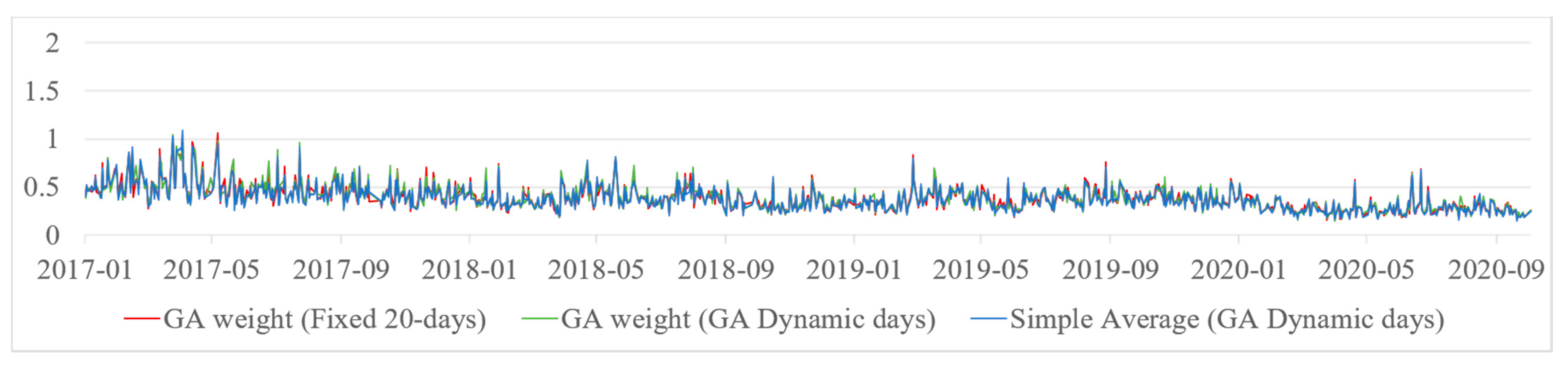 Sustainability 13 01011 g009 Sustainability 13 01011 g009