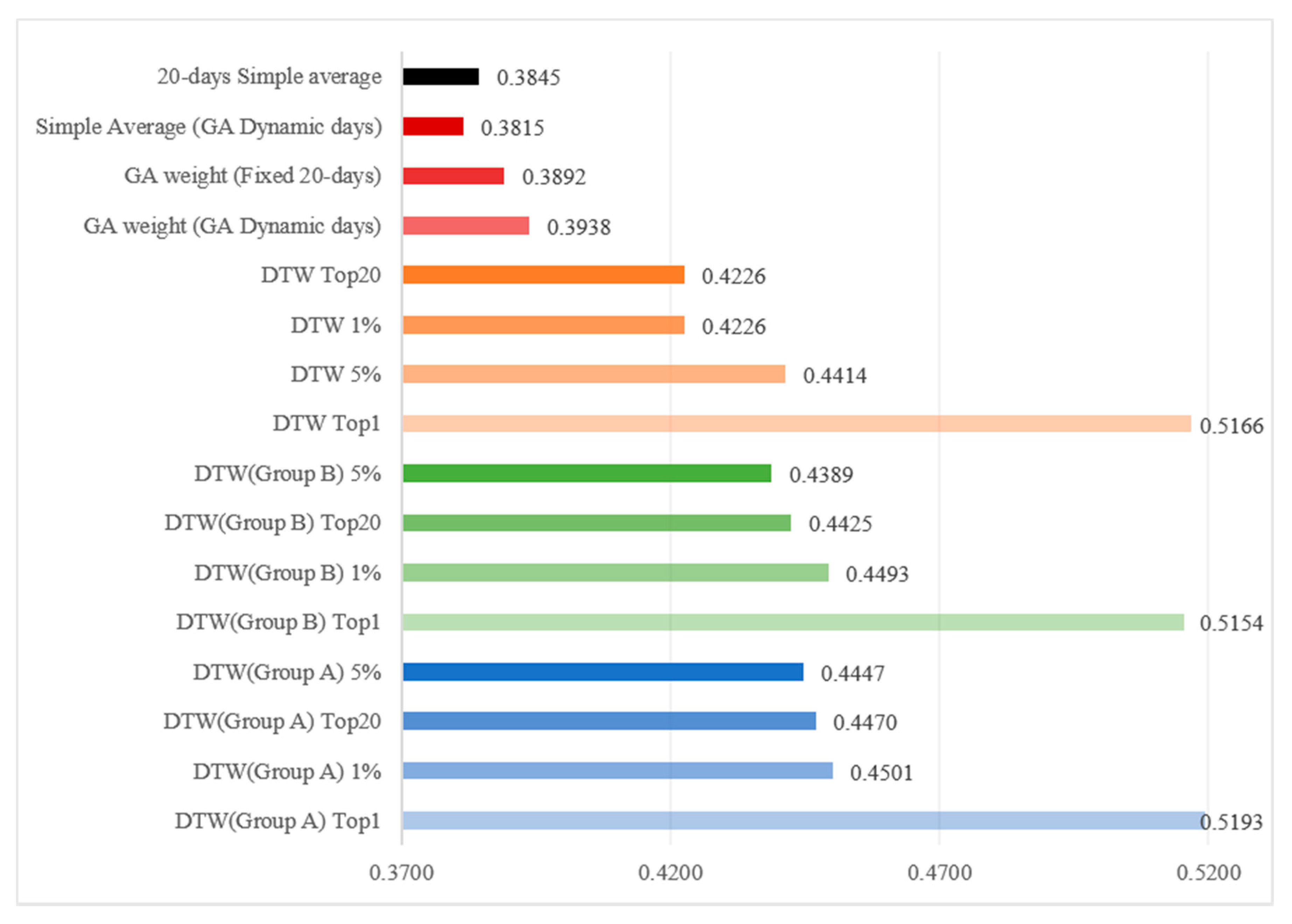 Sustainability 13 01011 g010 Sustainability 13 01011 g010