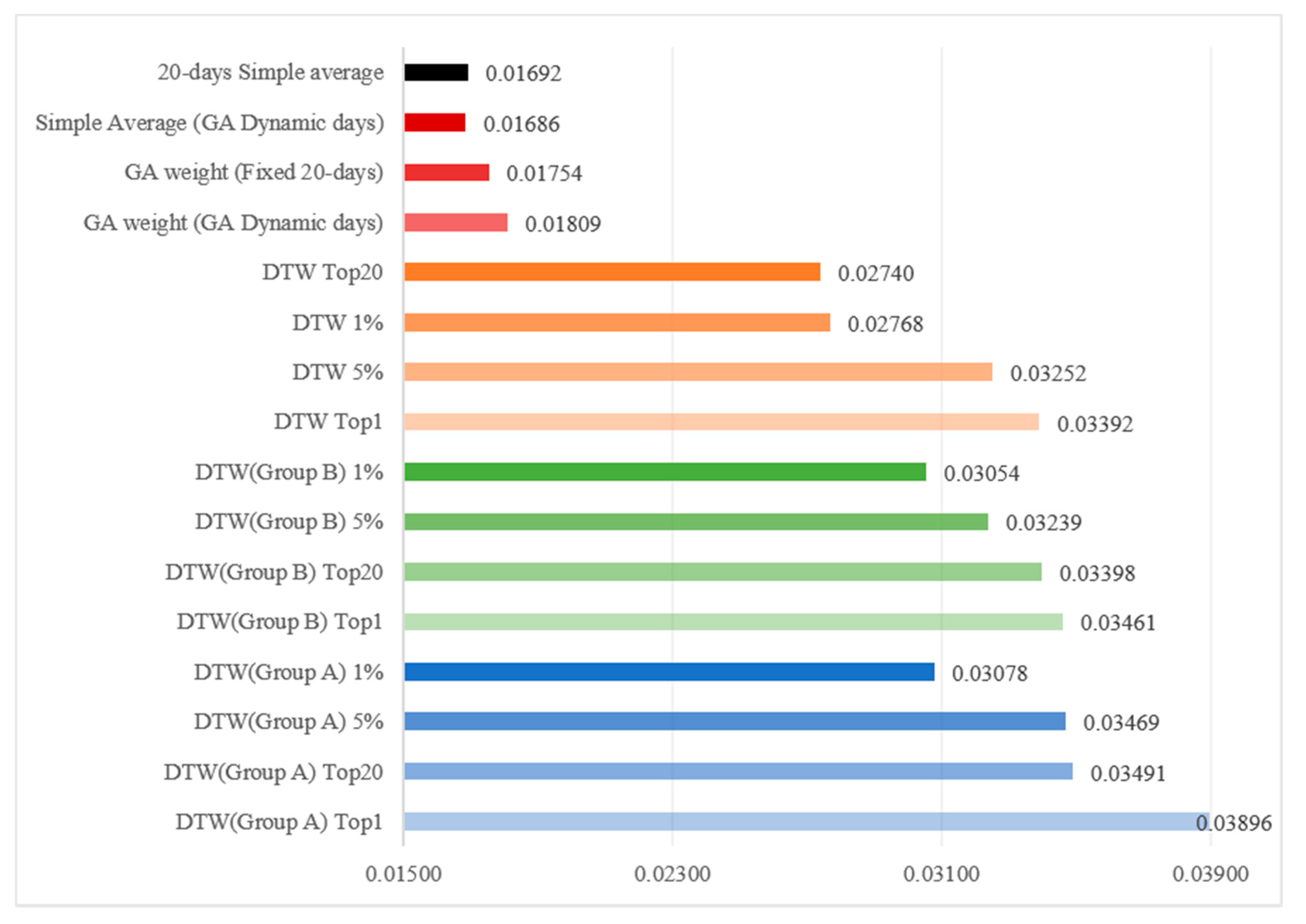 Sustainability 13 01011 g011 Sustainability 13 01011 g011