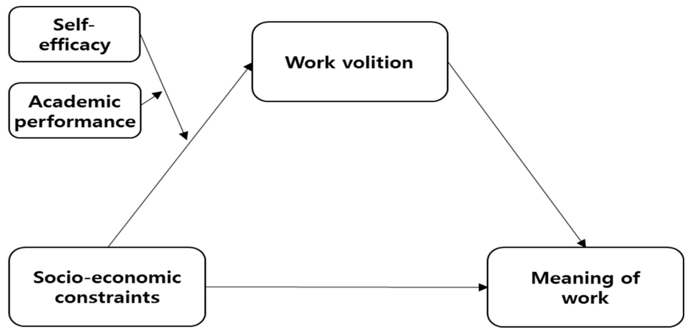 Sustainability 13 01012 g001