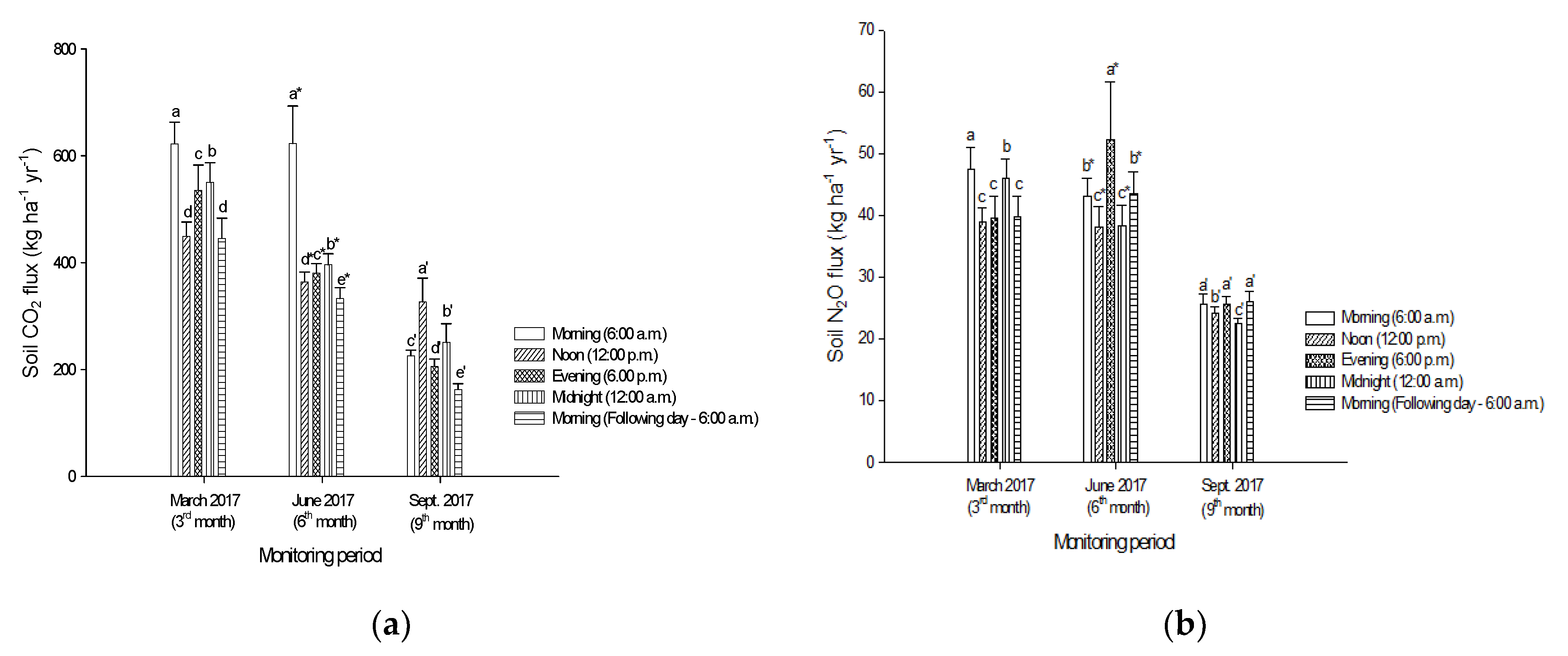 Sustainability 13 01014 g005a