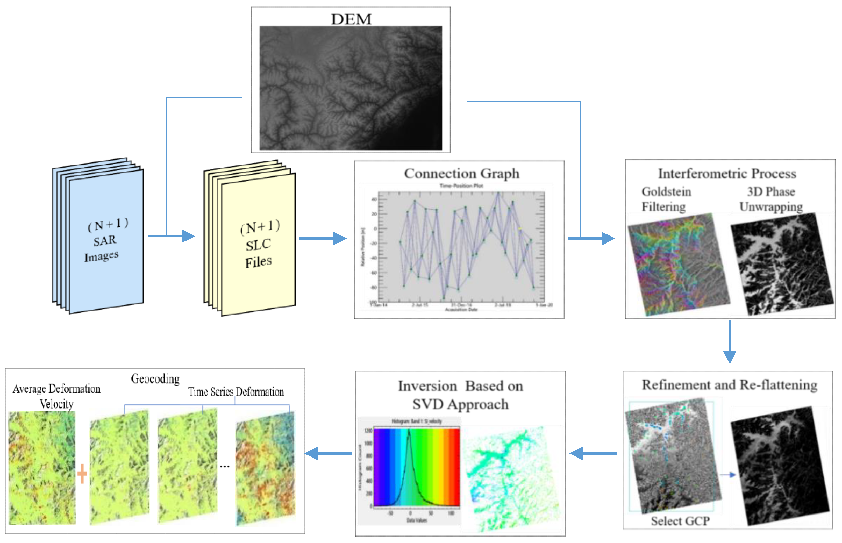 Sustainability 13 01017 g003