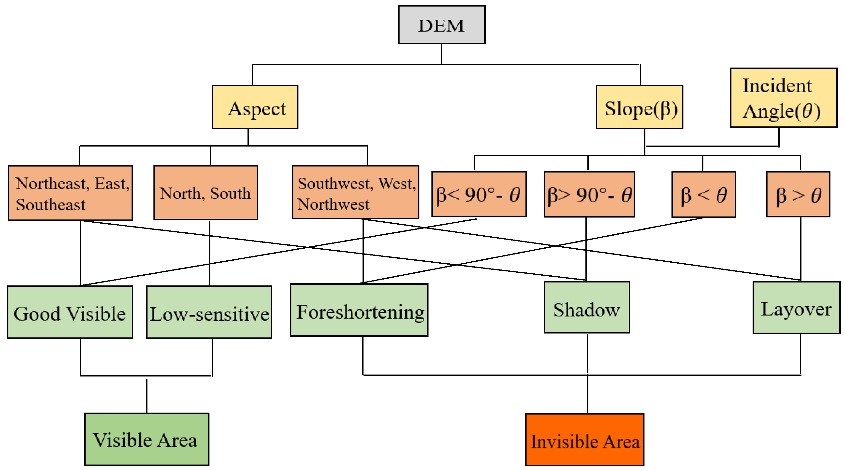 Sustainability 13 01017 g005