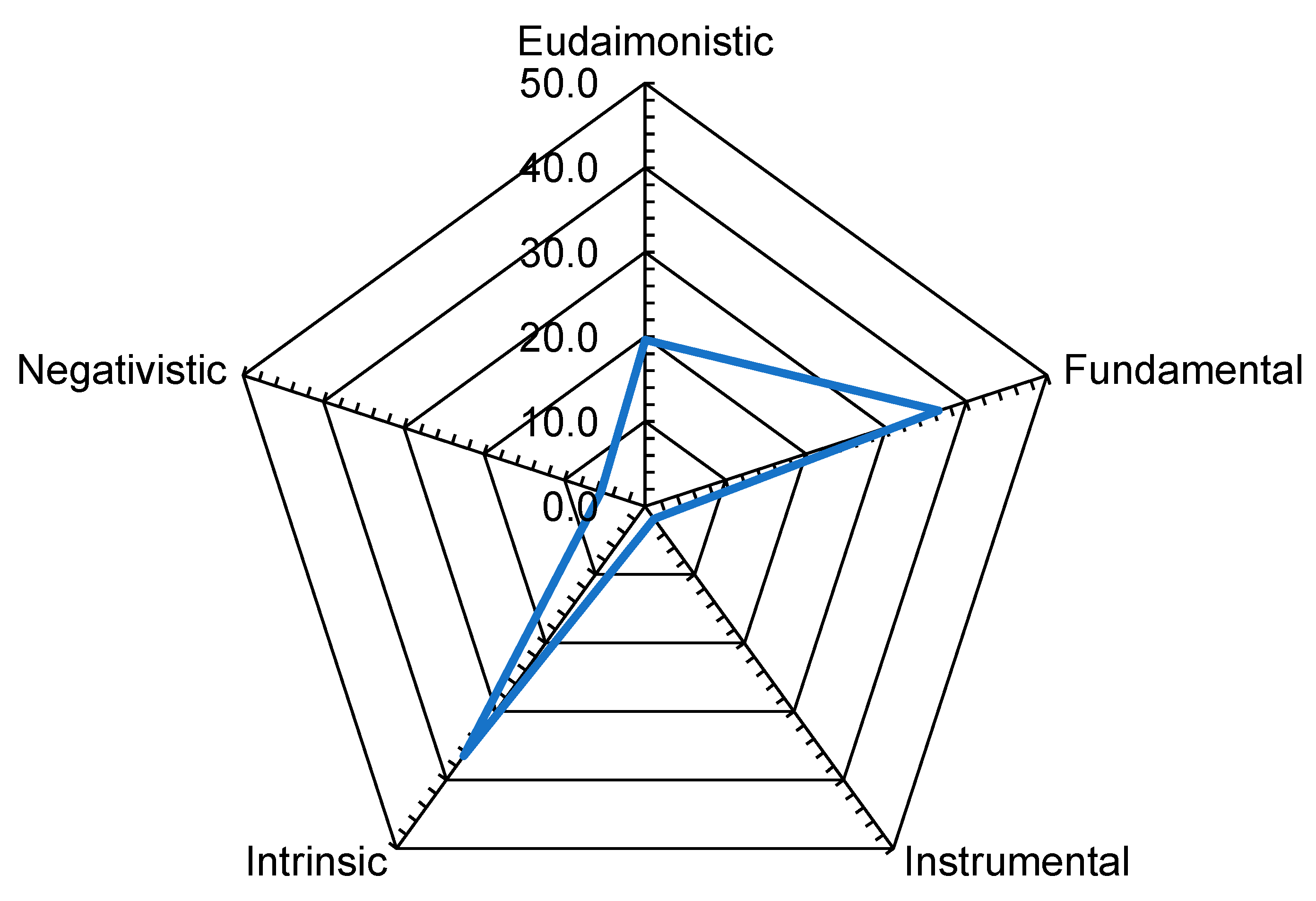 Sustainability 13 01019 g003