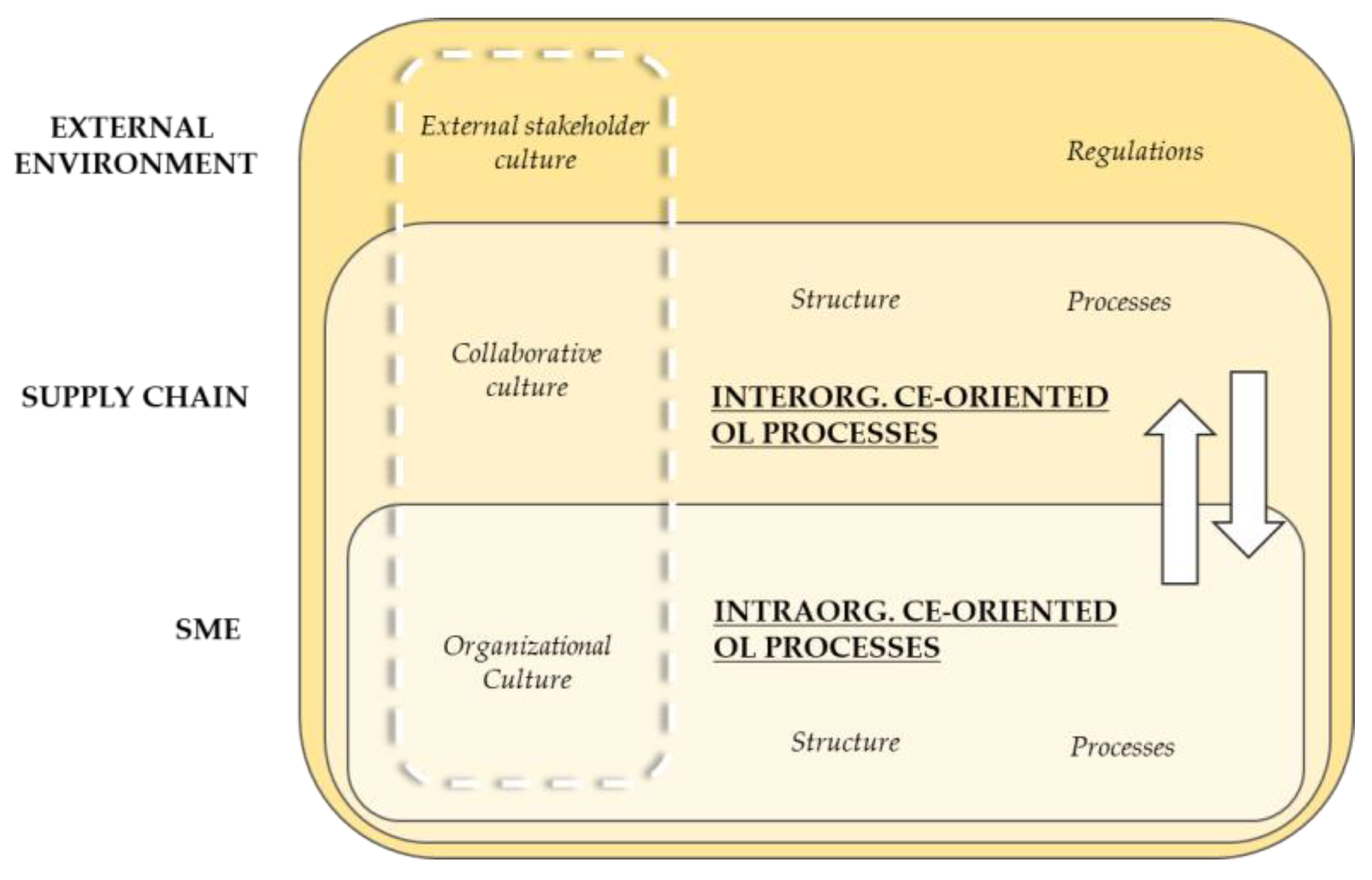 Sustainability 13 01021 g001