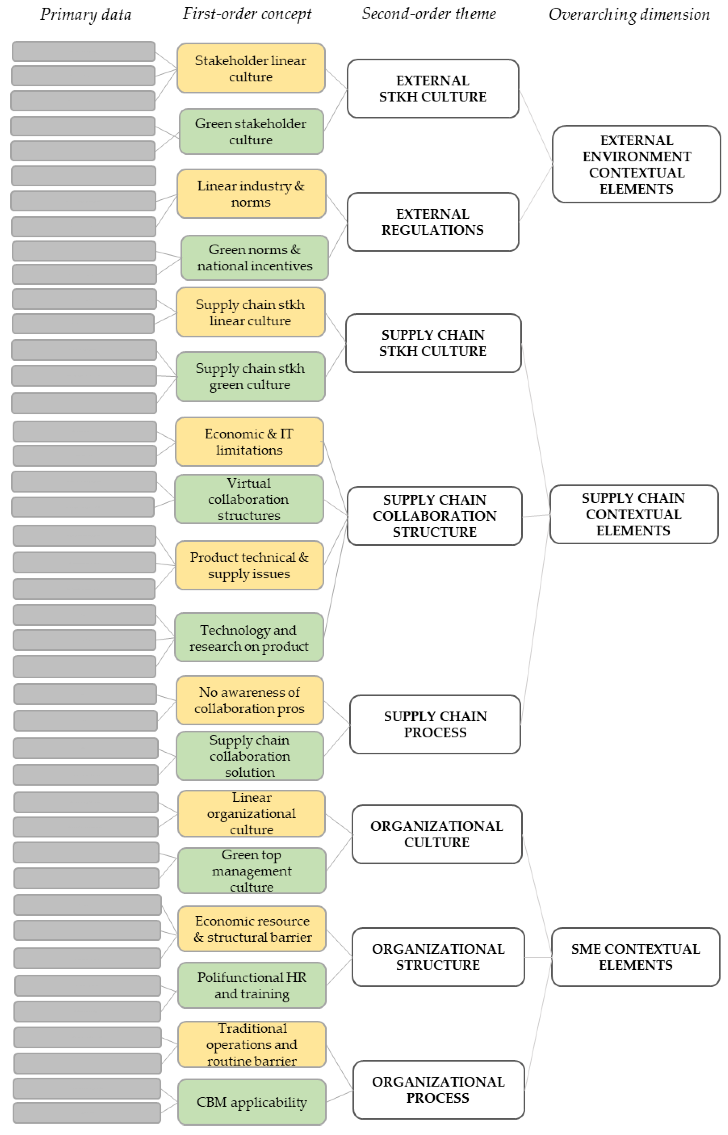 Sustainability 13 01021 g002