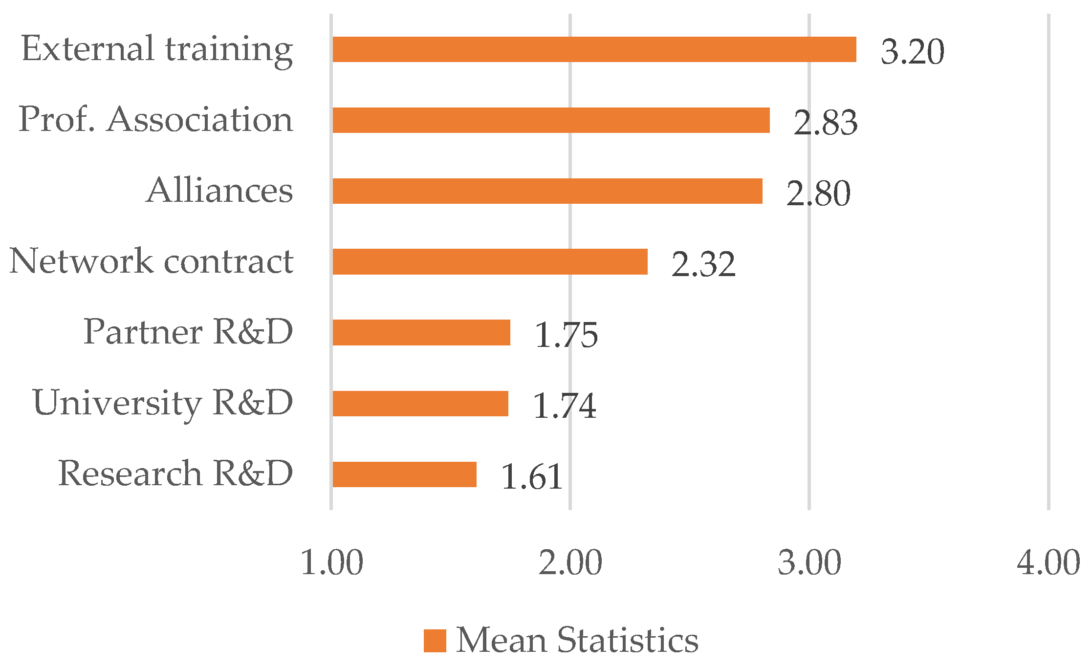 Sustainability 13 01021 g005