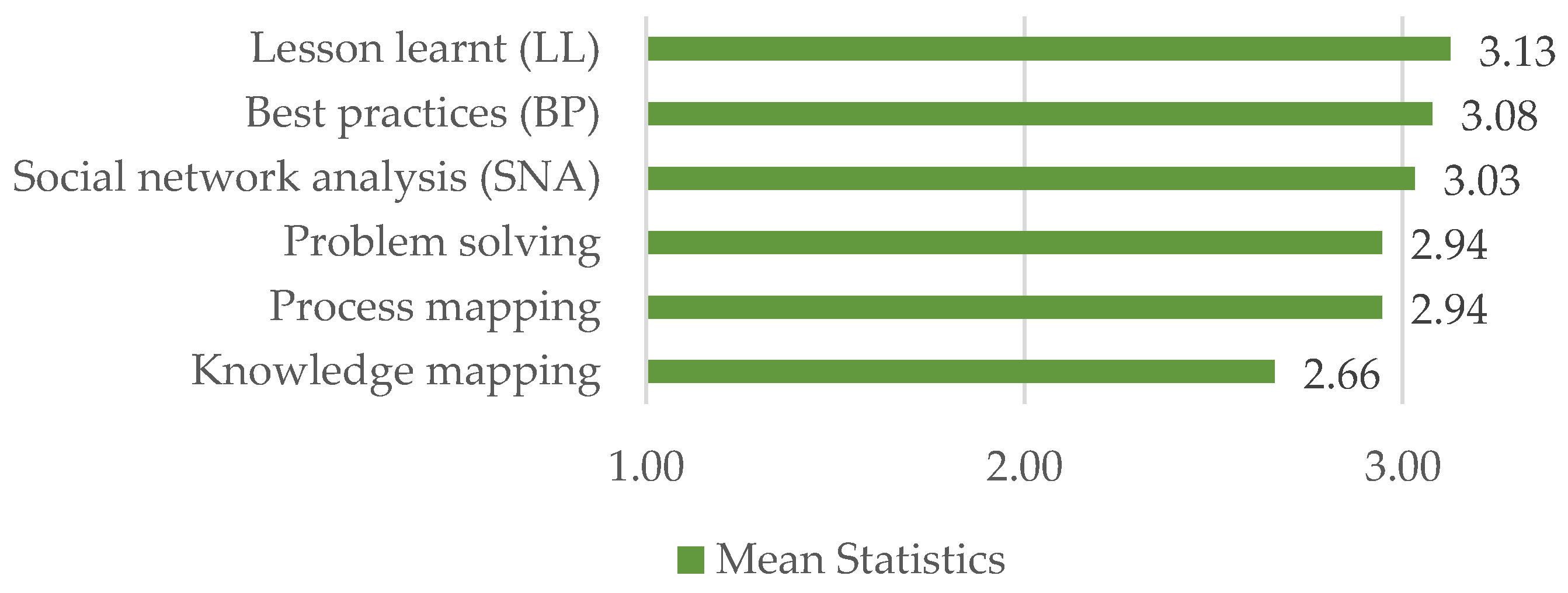 Sustainability 13 01021 g006