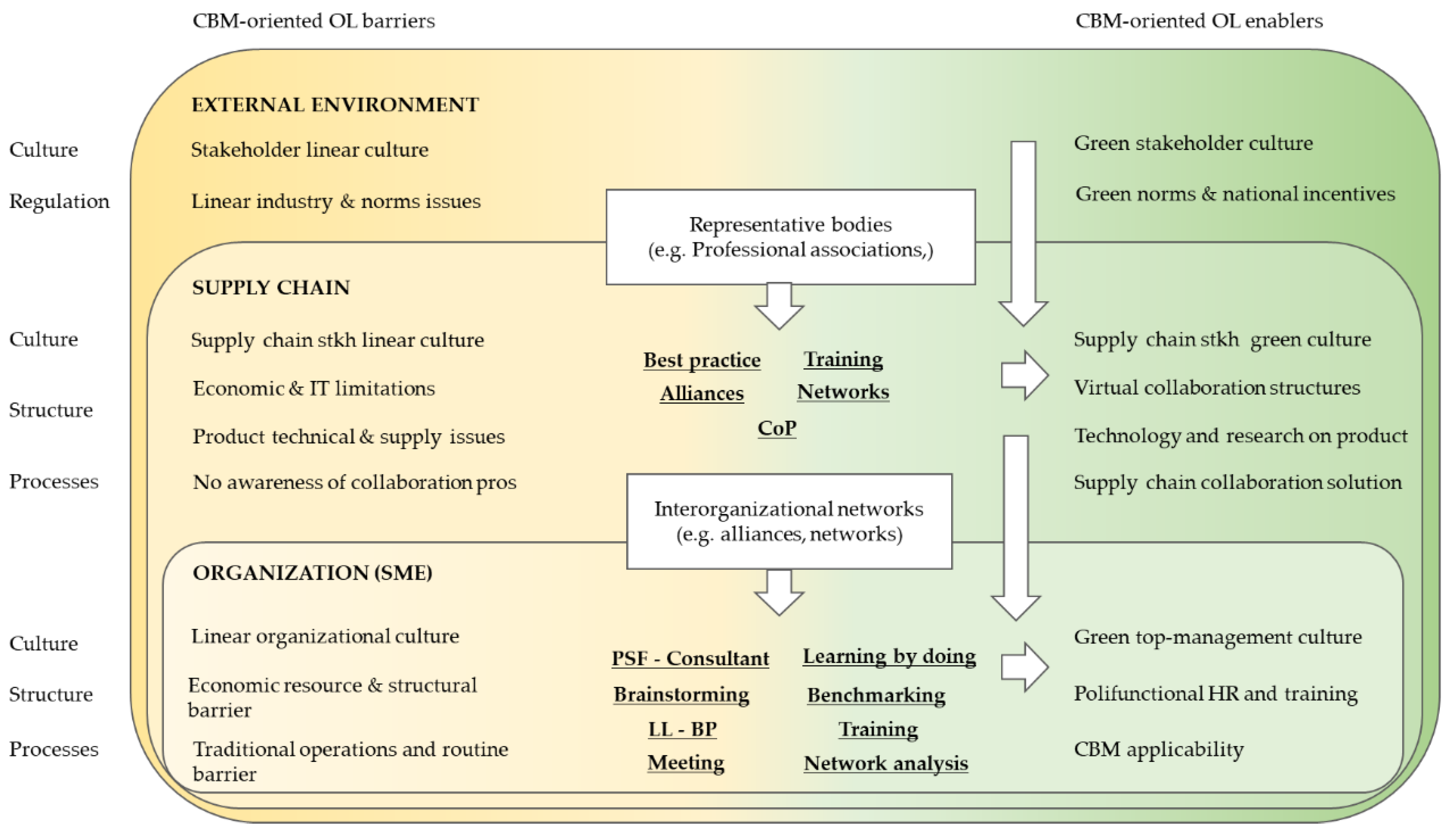 Sustainability 13 01021 g009