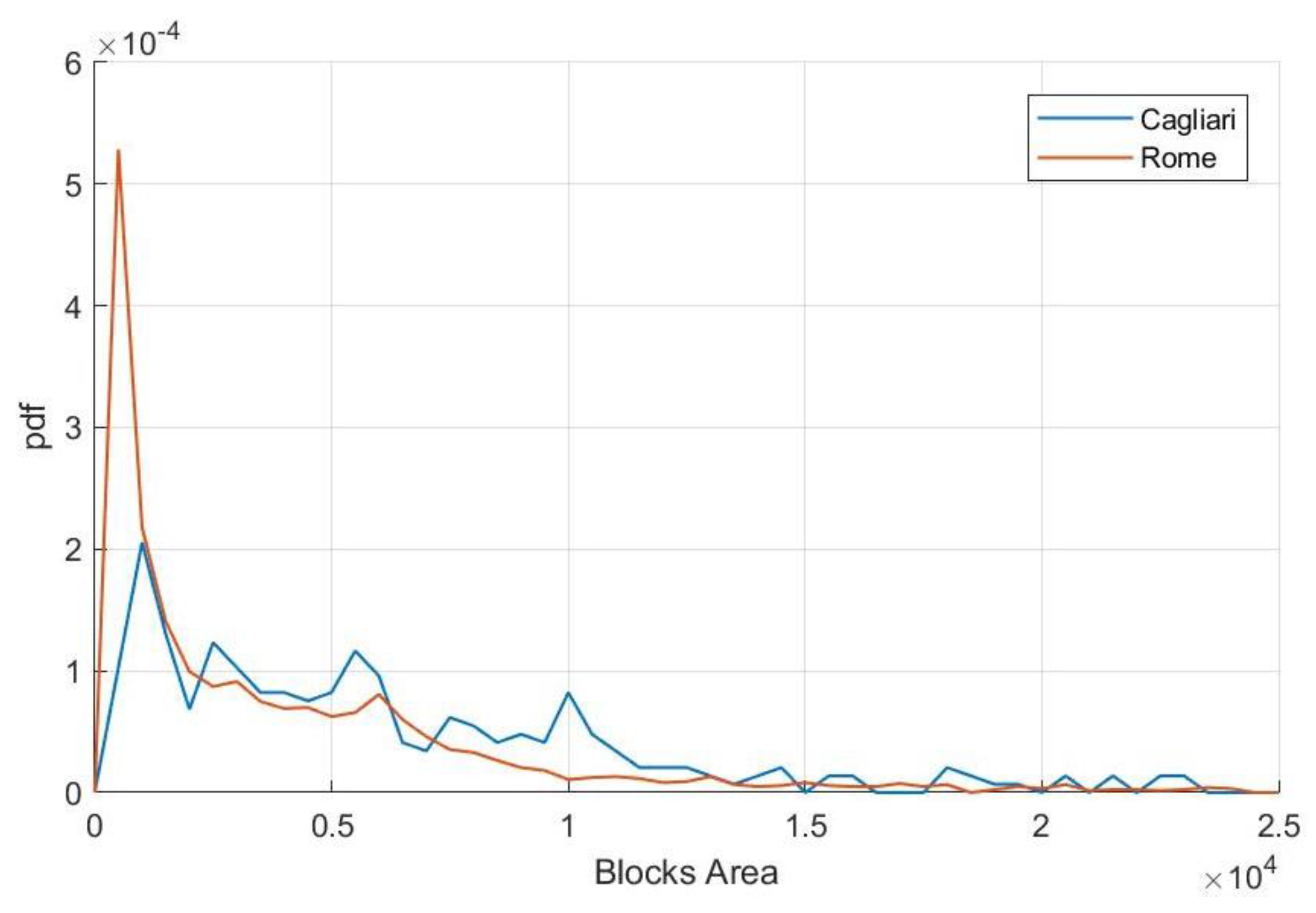 Sustainability 13 01025 g003