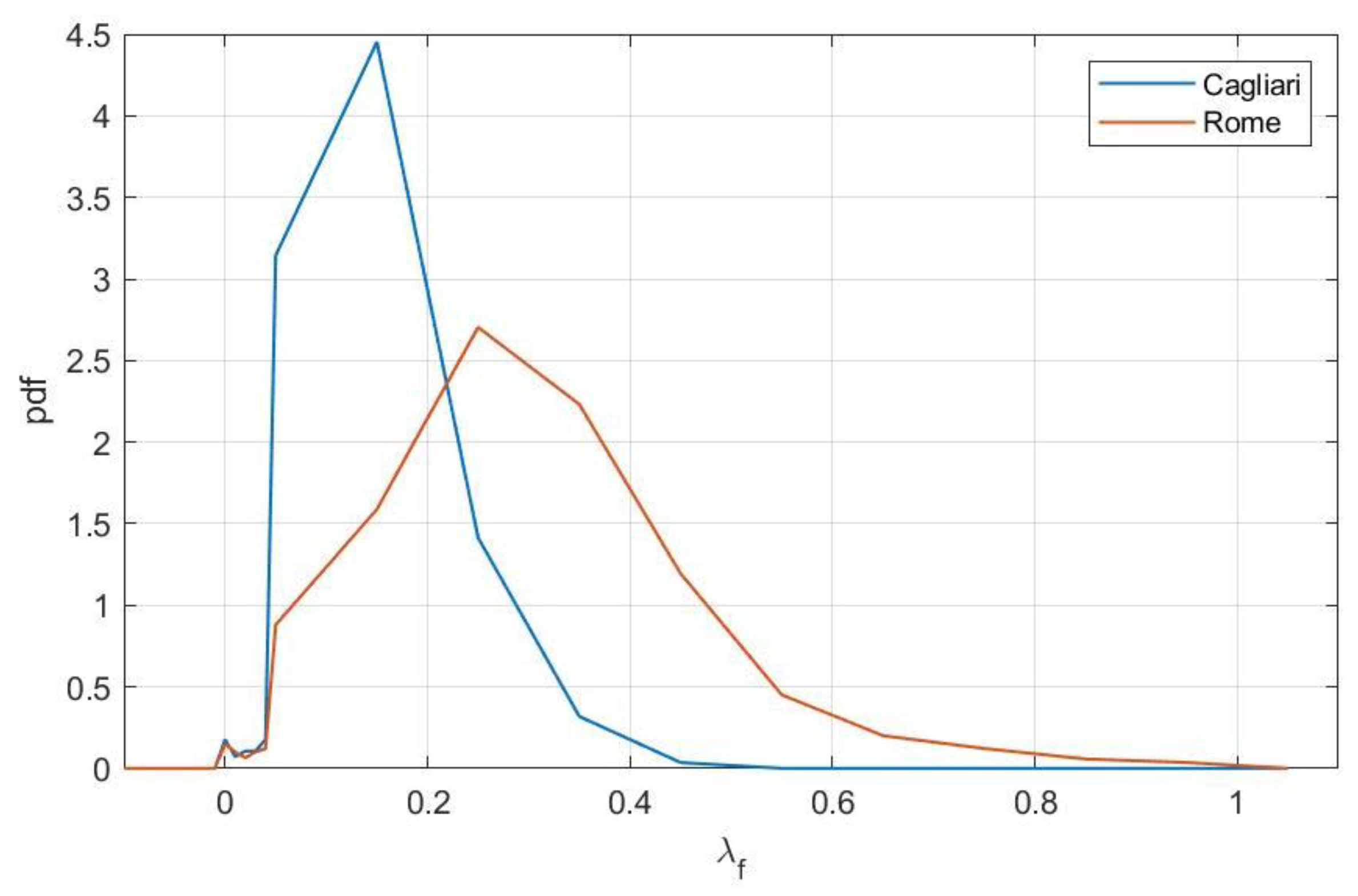 Sustainability 13 01025 g011
