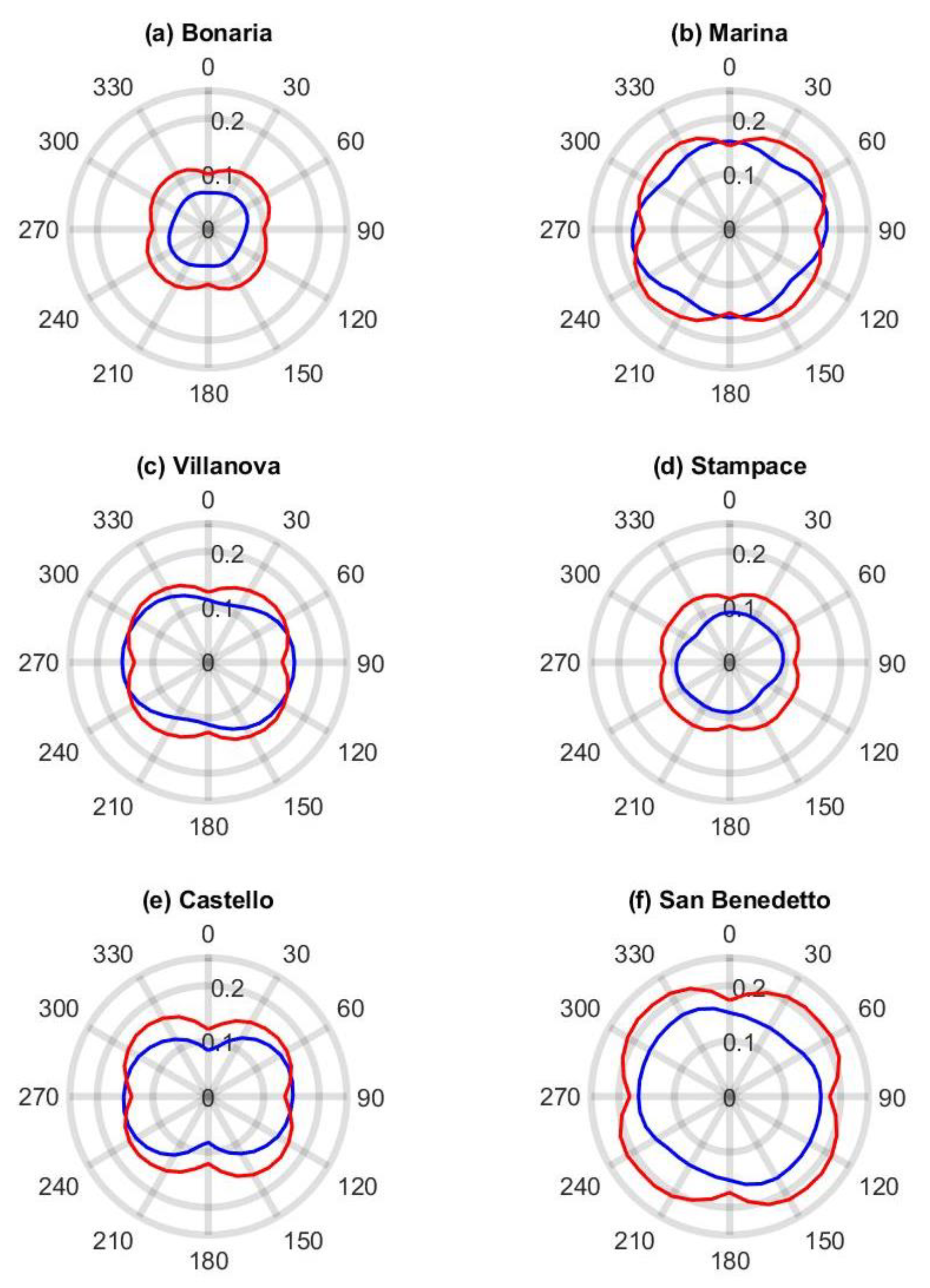 Sustainability 13 01025 g017