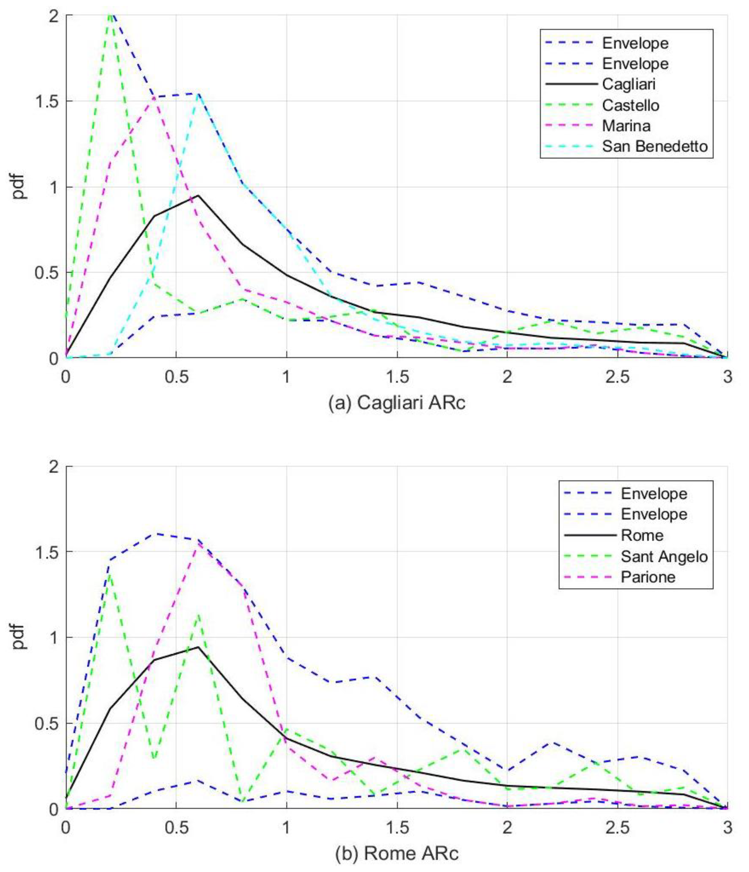 Sustainability 13 01025 g019