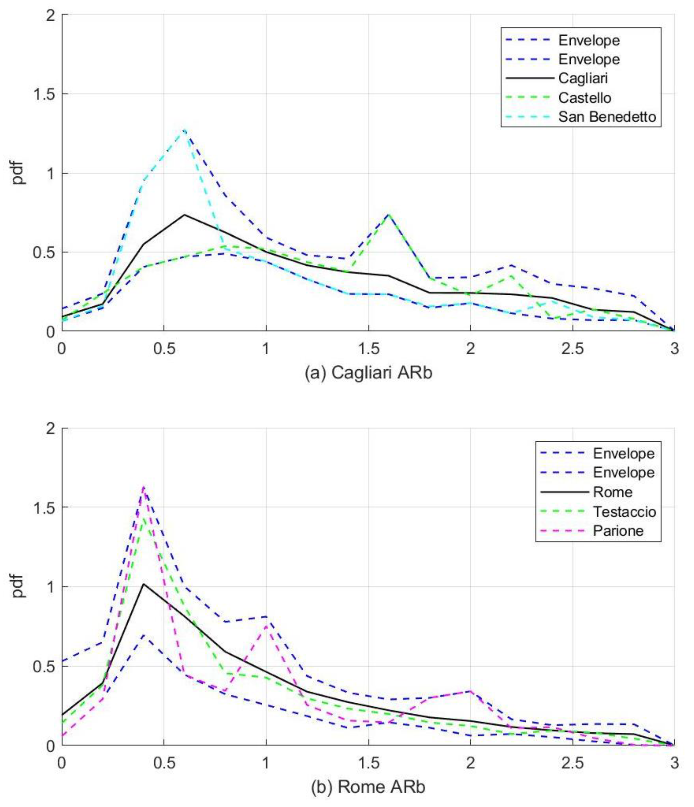 Sustainability 13 01025 g020
