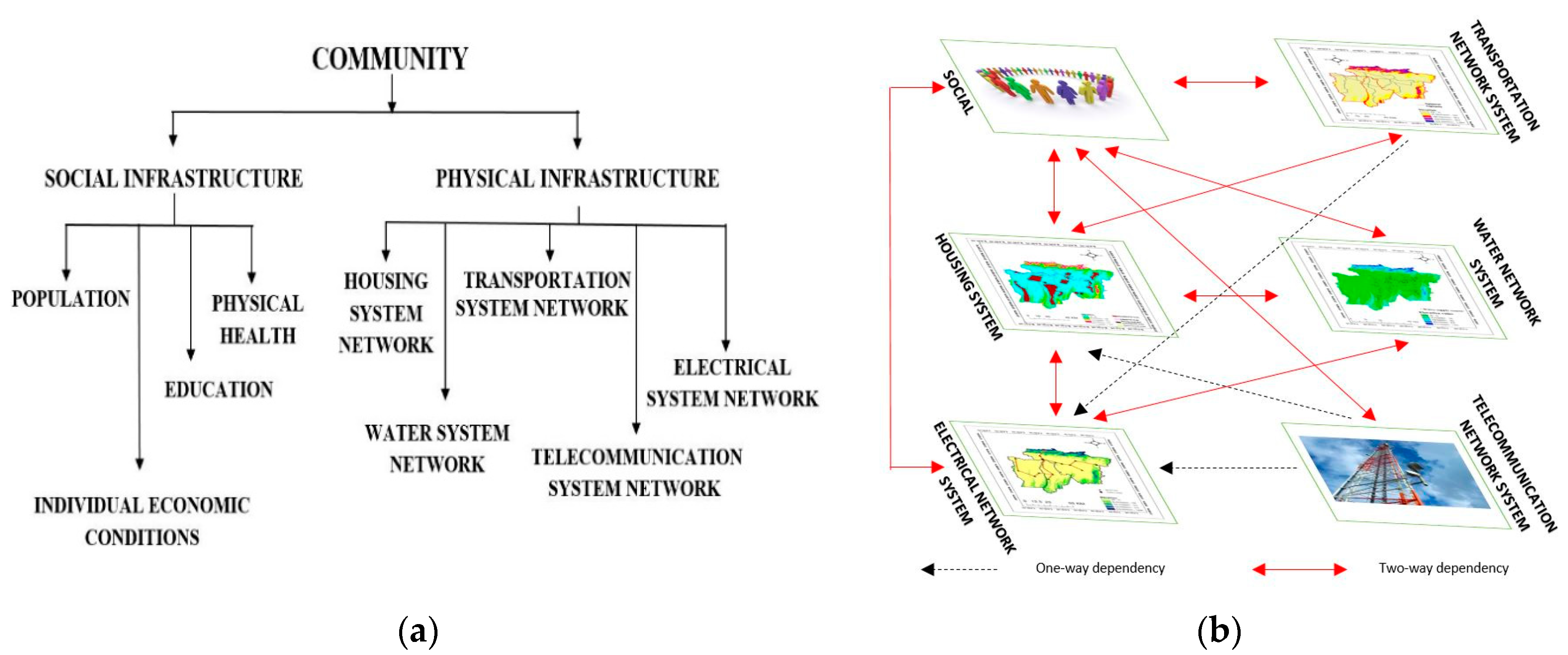 Sustainability 13 01026 g003