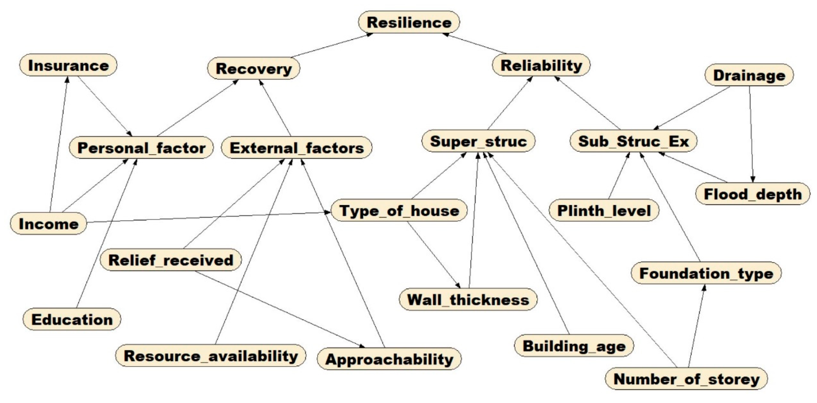 Sustainability 13 01026 g007