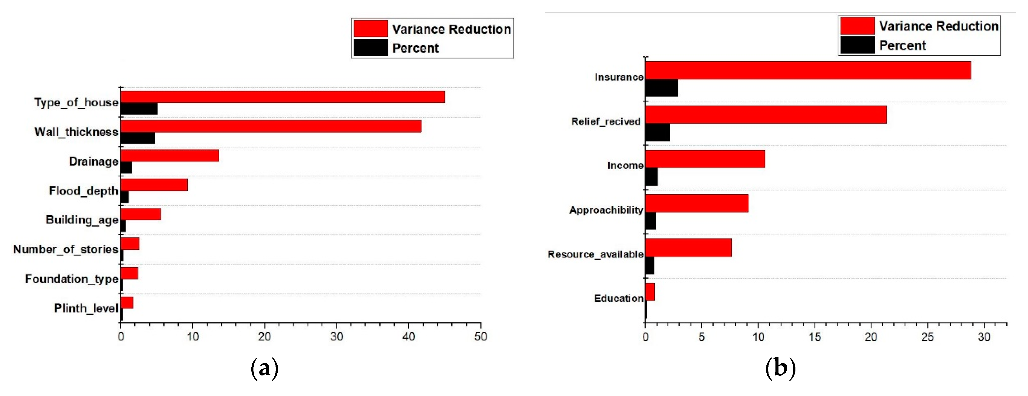 Sustainability 13 01026 g010