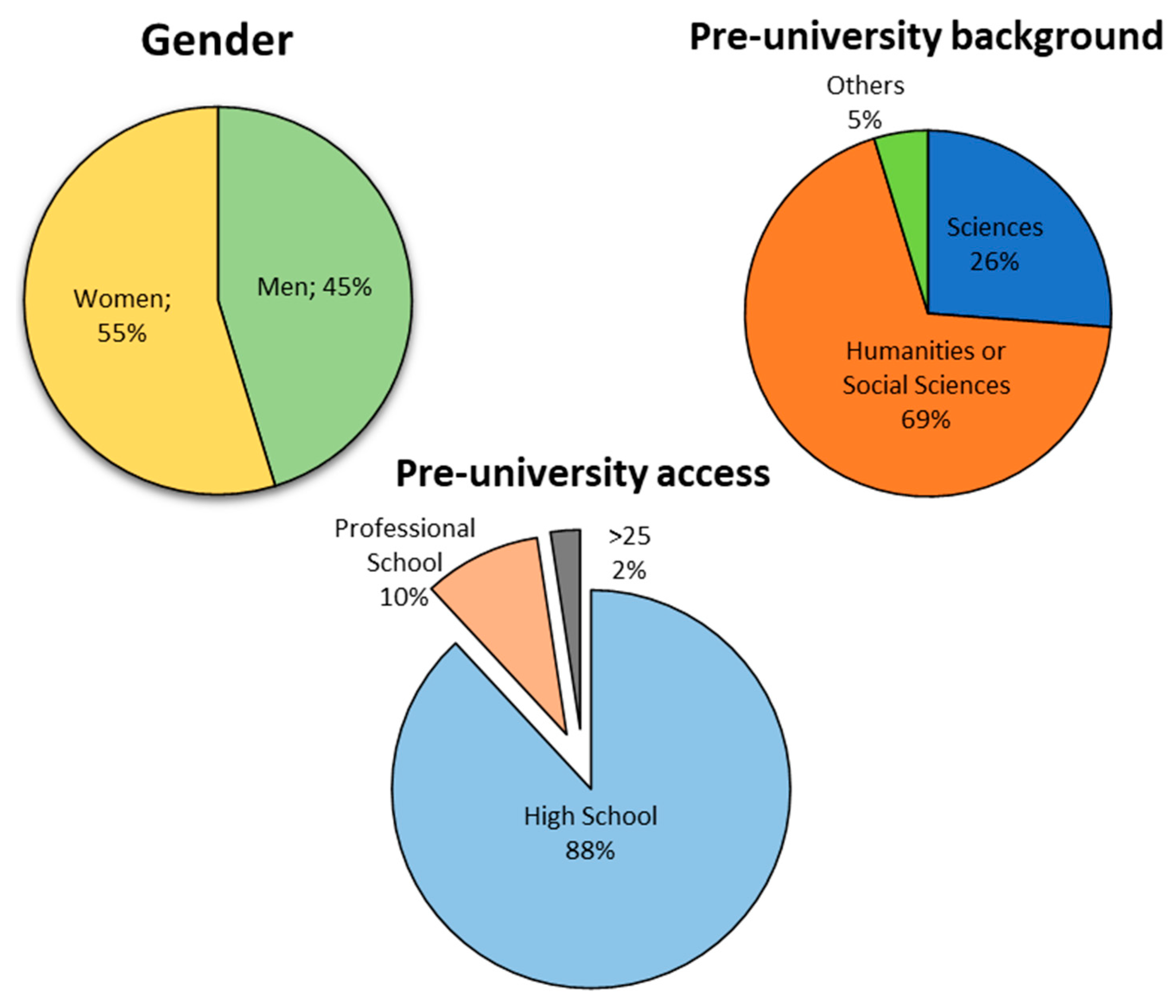 Sustainability 13 01032 g001
