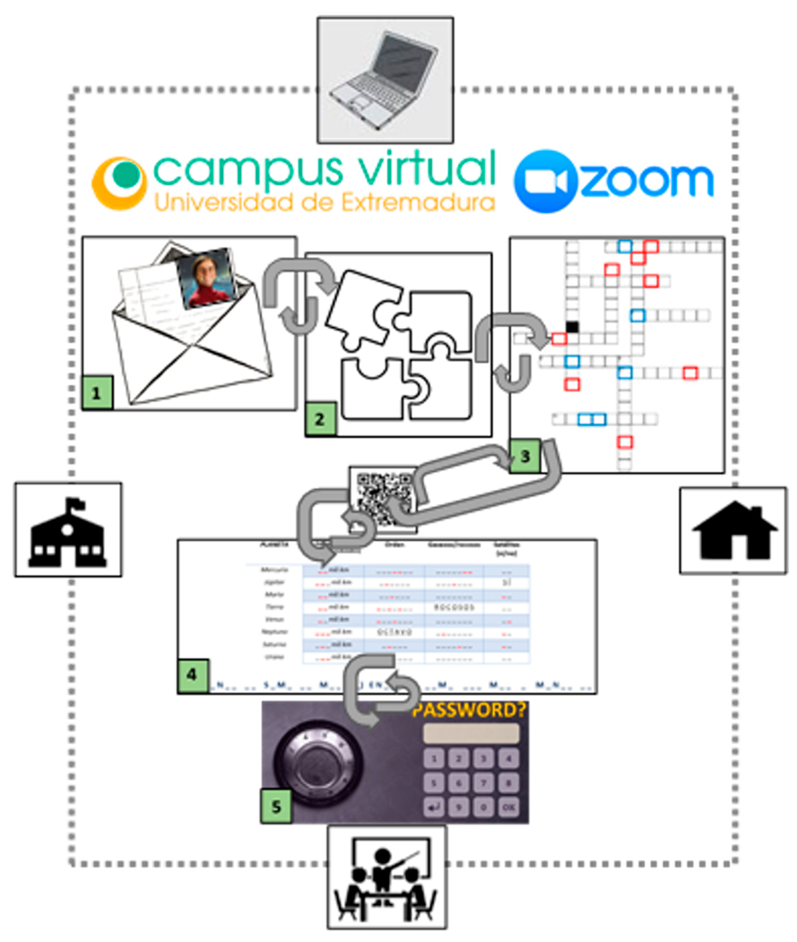 Sustainability 13 01032 g002