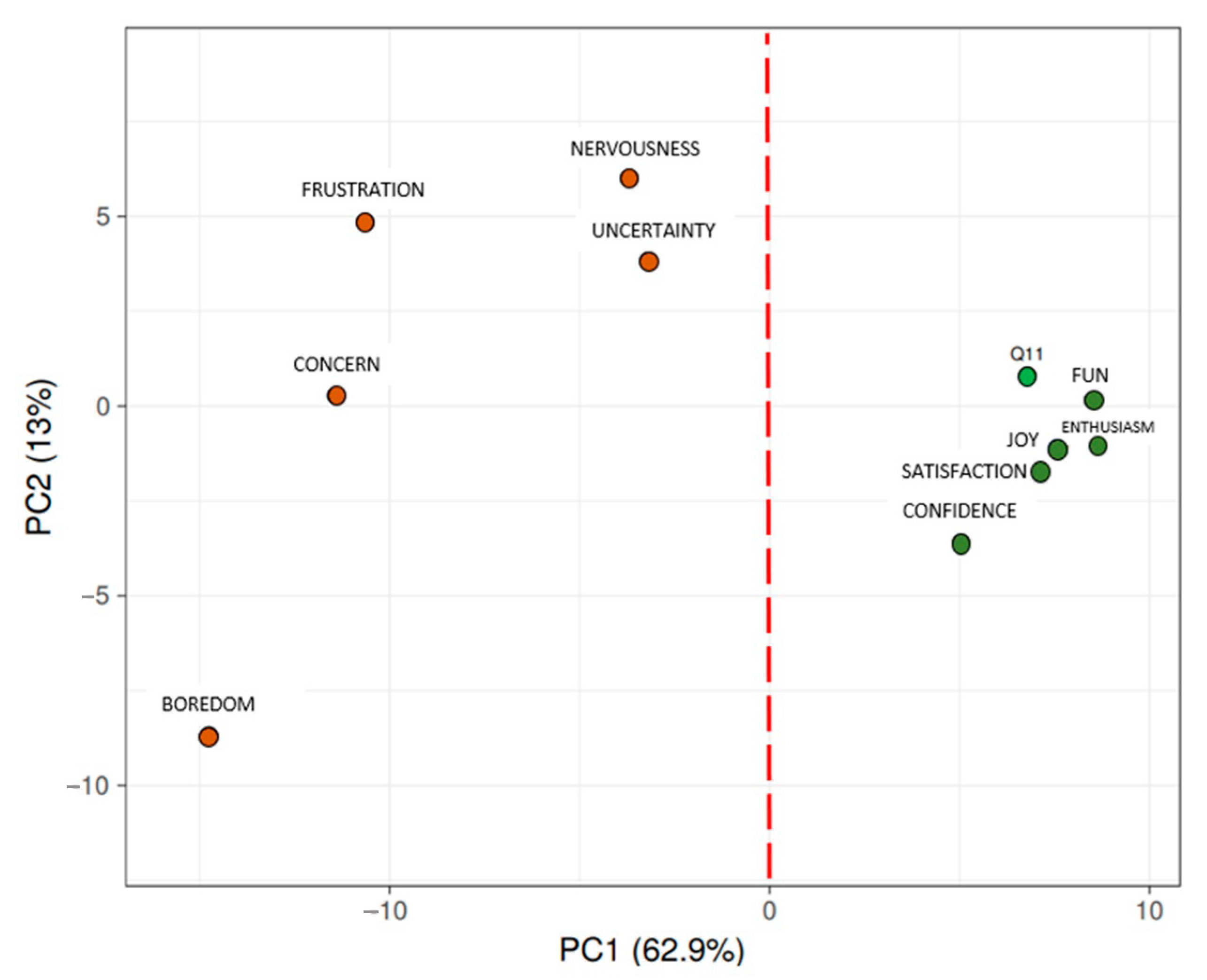 Sustainability 13 01032 g005