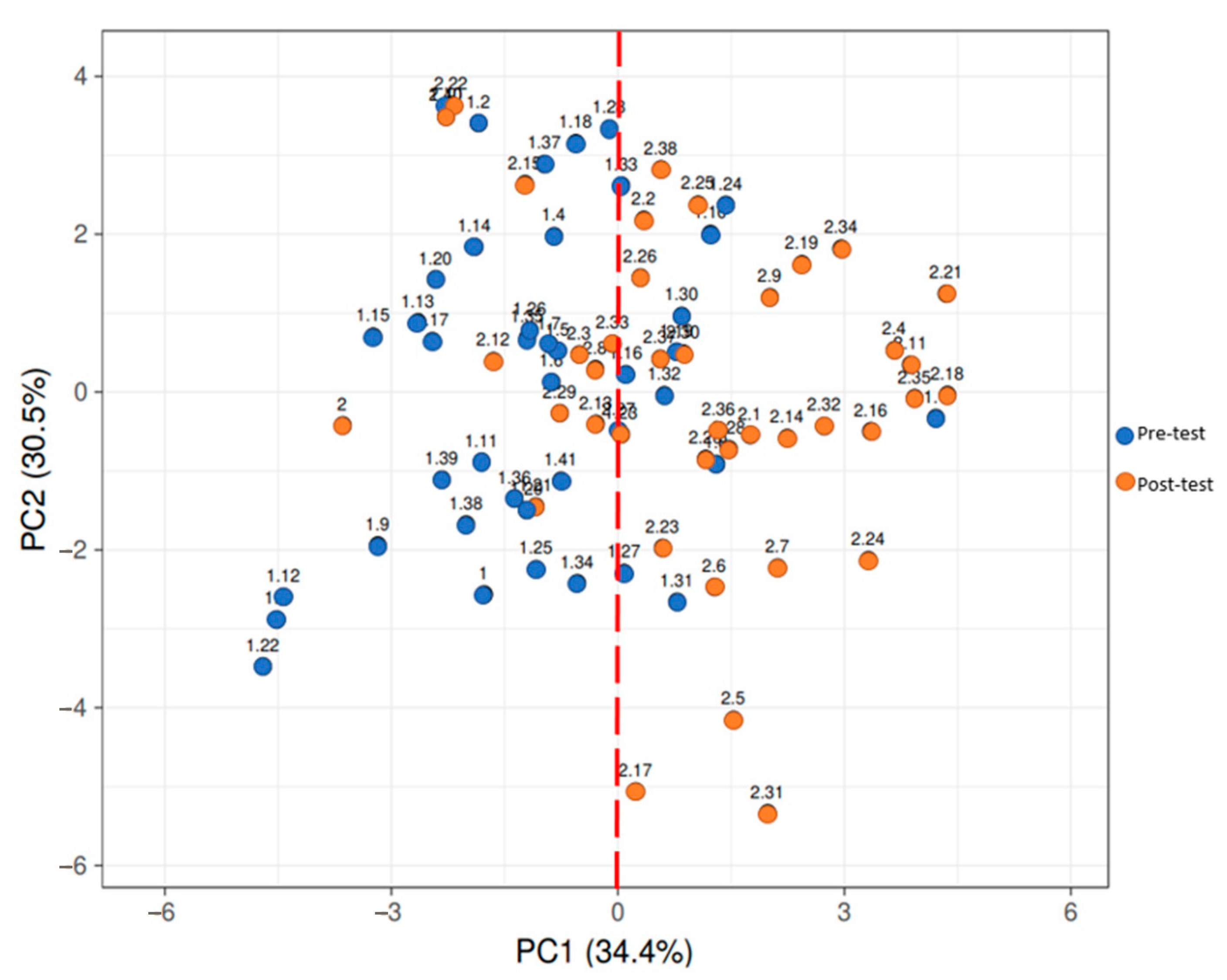 Sustainability 13 01032 g006