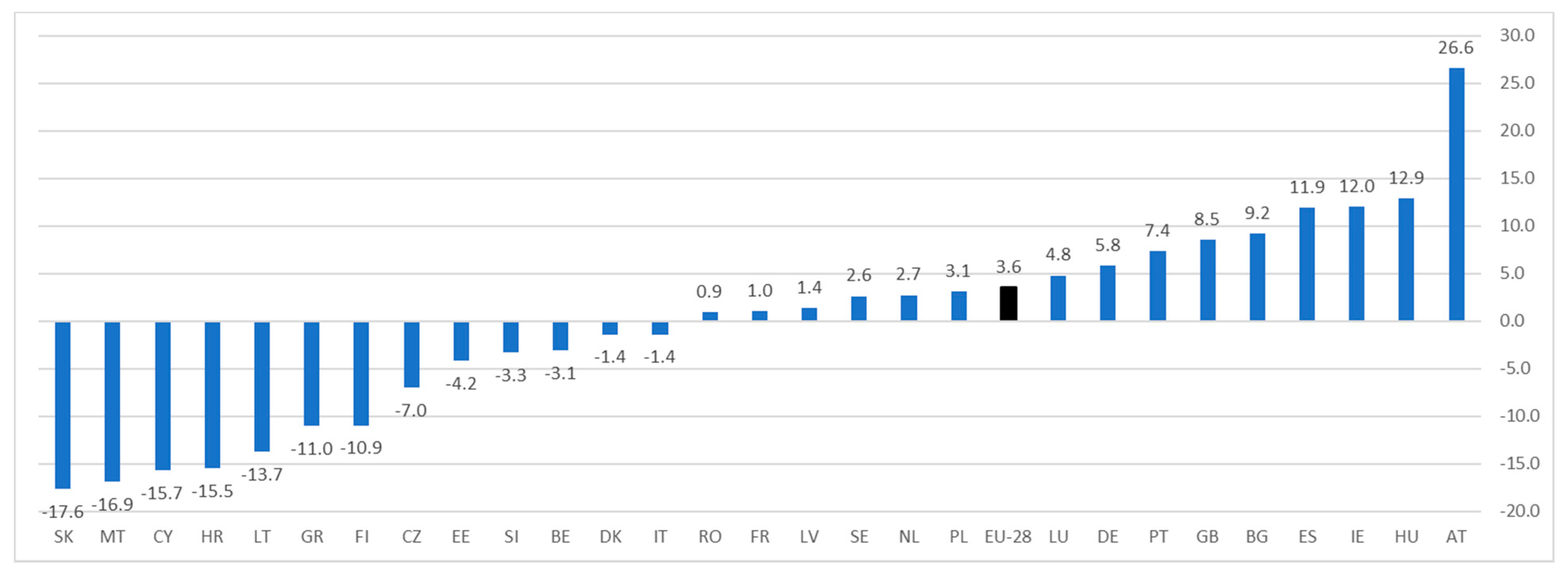 Sustainability 13 01035 g002