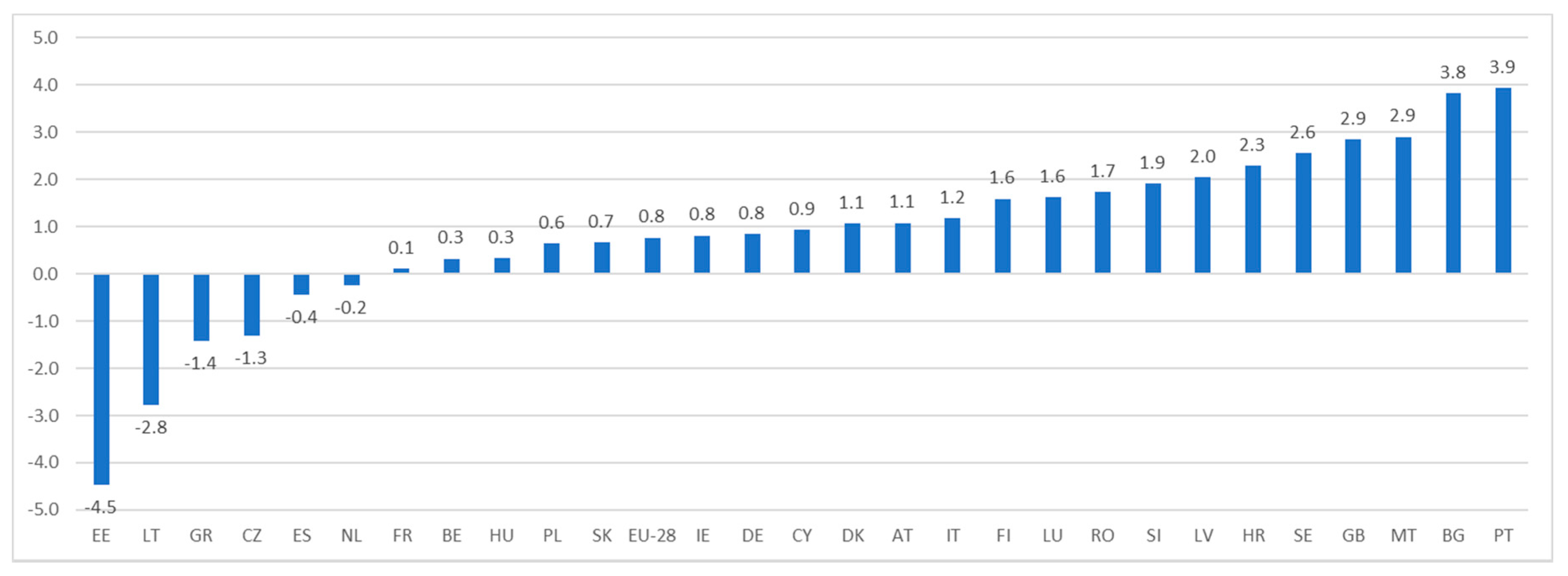 Sustainability 13 01035 g004