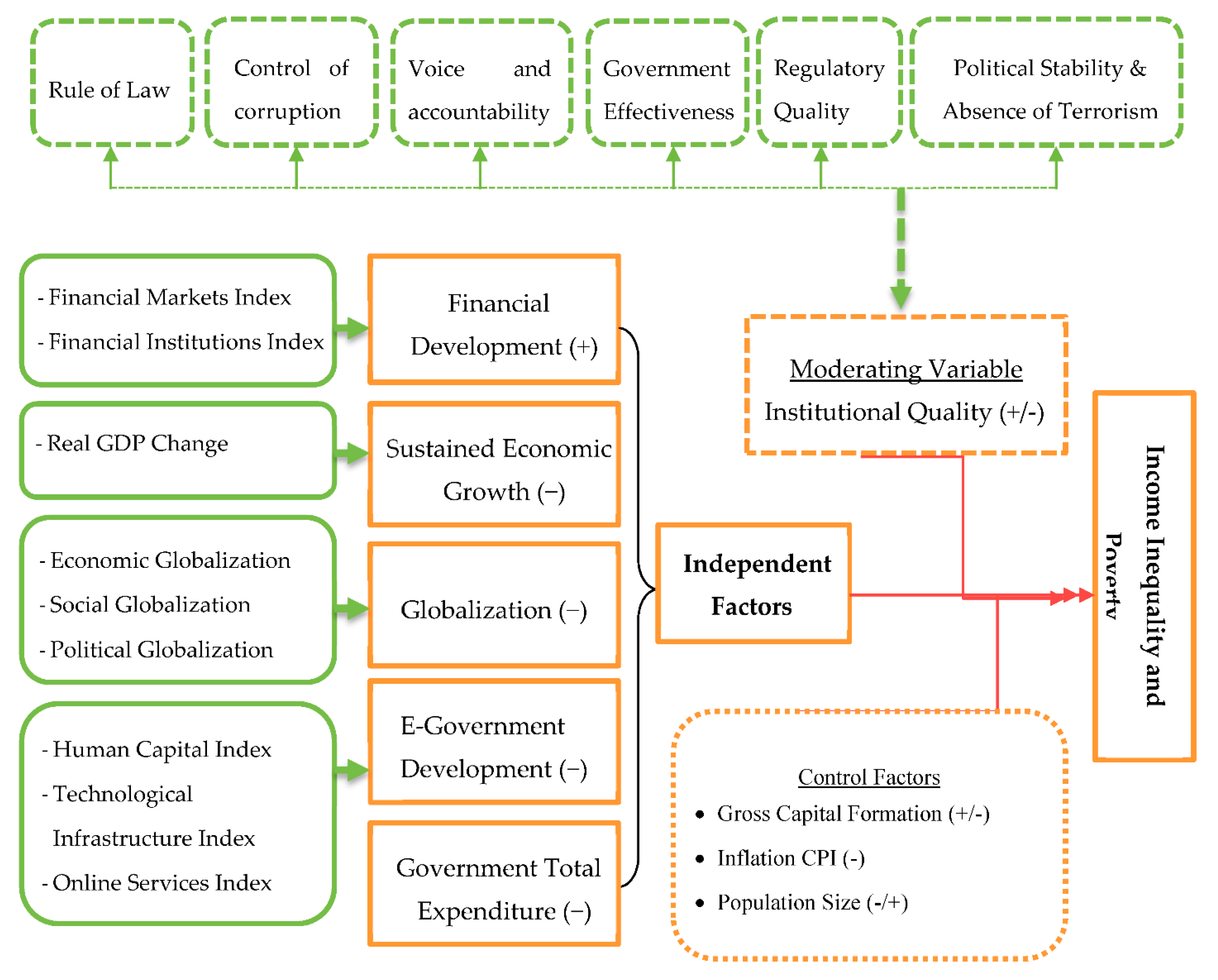 Sustainability 13 01038 g002