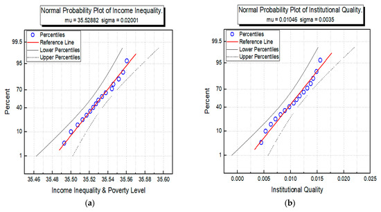Sustainability 13 01038 g0a1a