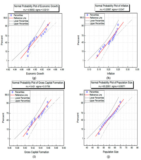 Sustainability 13 01038 g0a1c