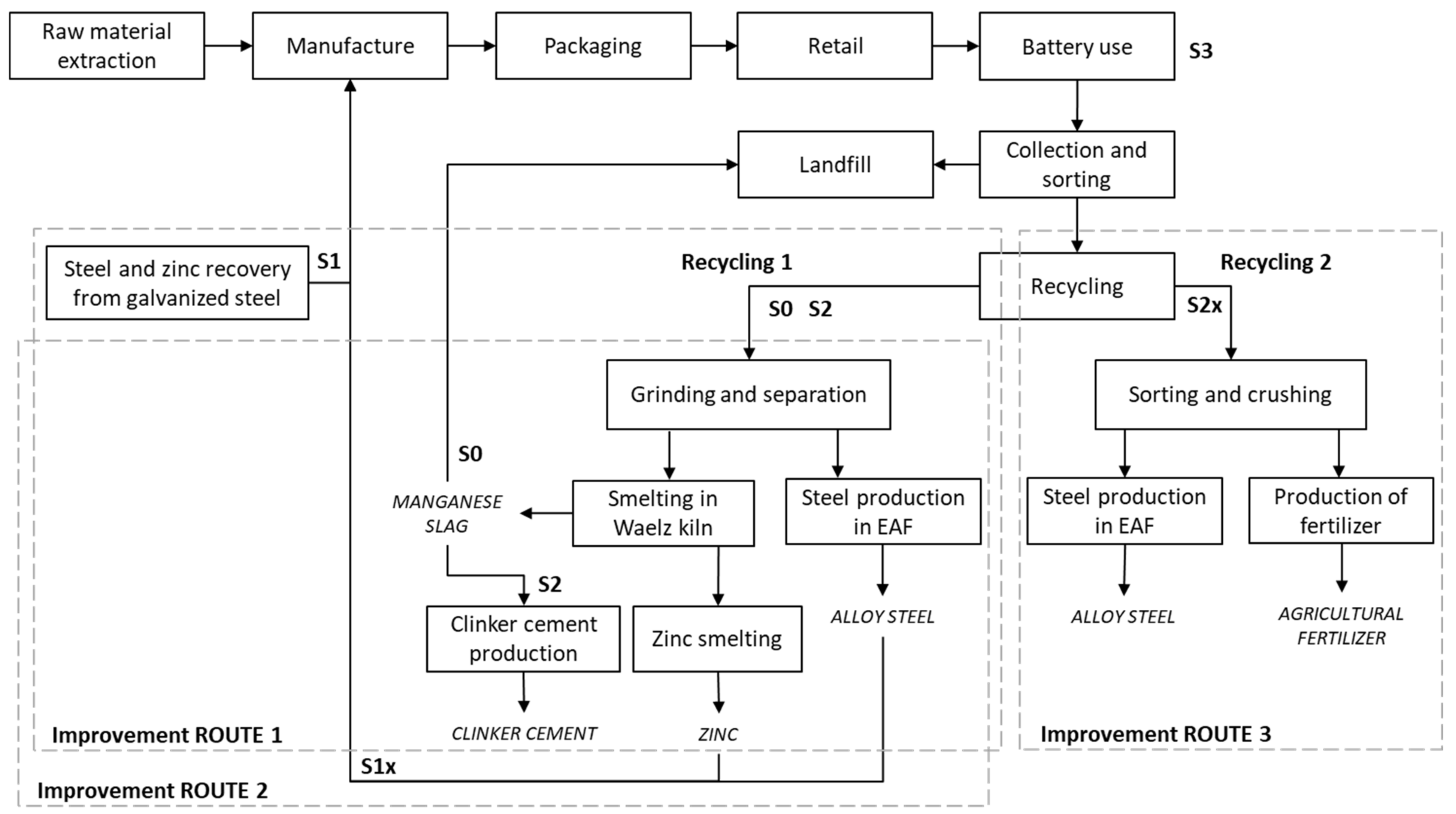 Sustainability 13 01040 g001