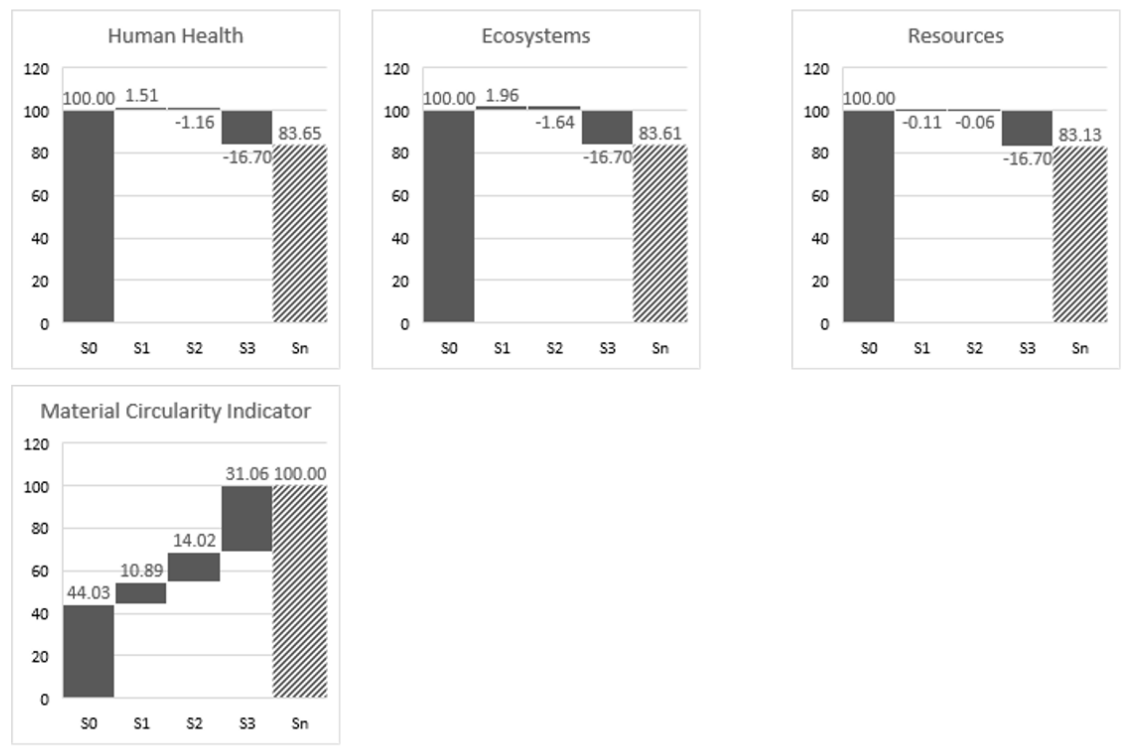 Sustainability 13 01040 g002