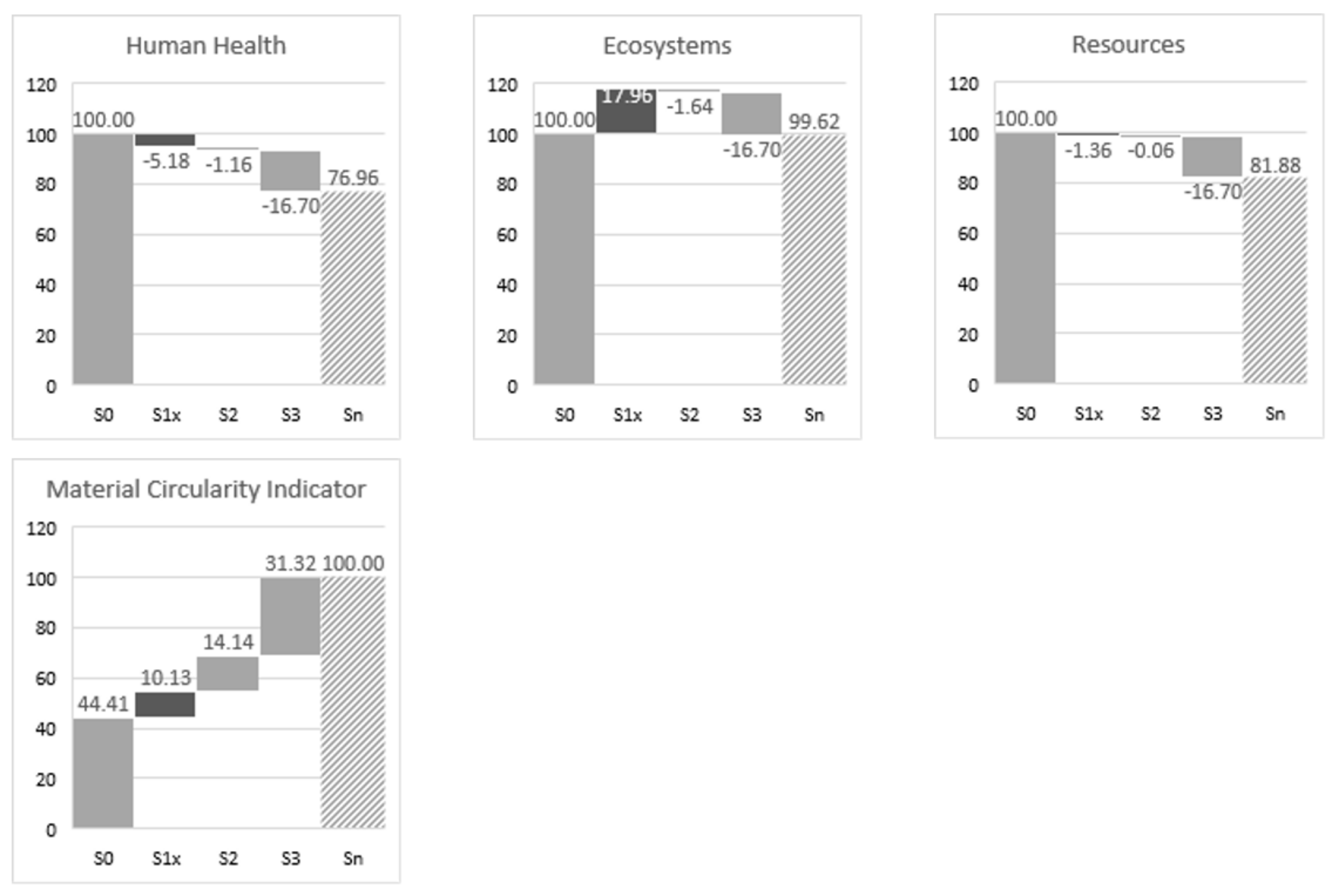 Sustainability 13 01040 g003