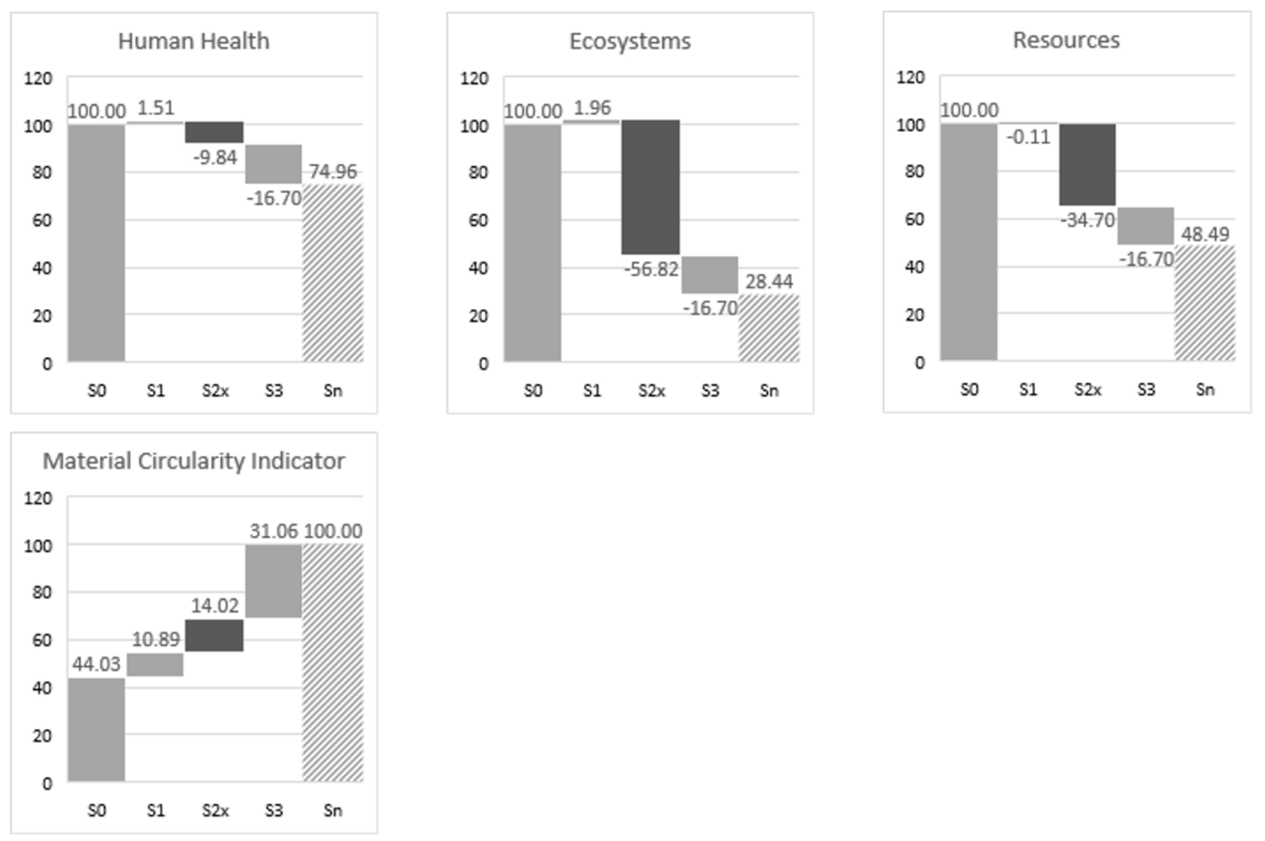 Sustainability 13 01040 g004
