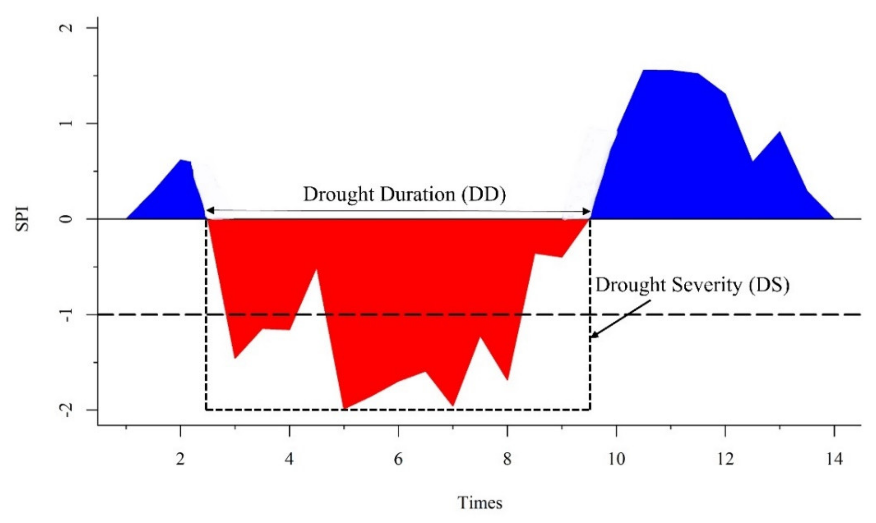 Sustainability 13 01042 g002 Sustainability 13 01042 g002