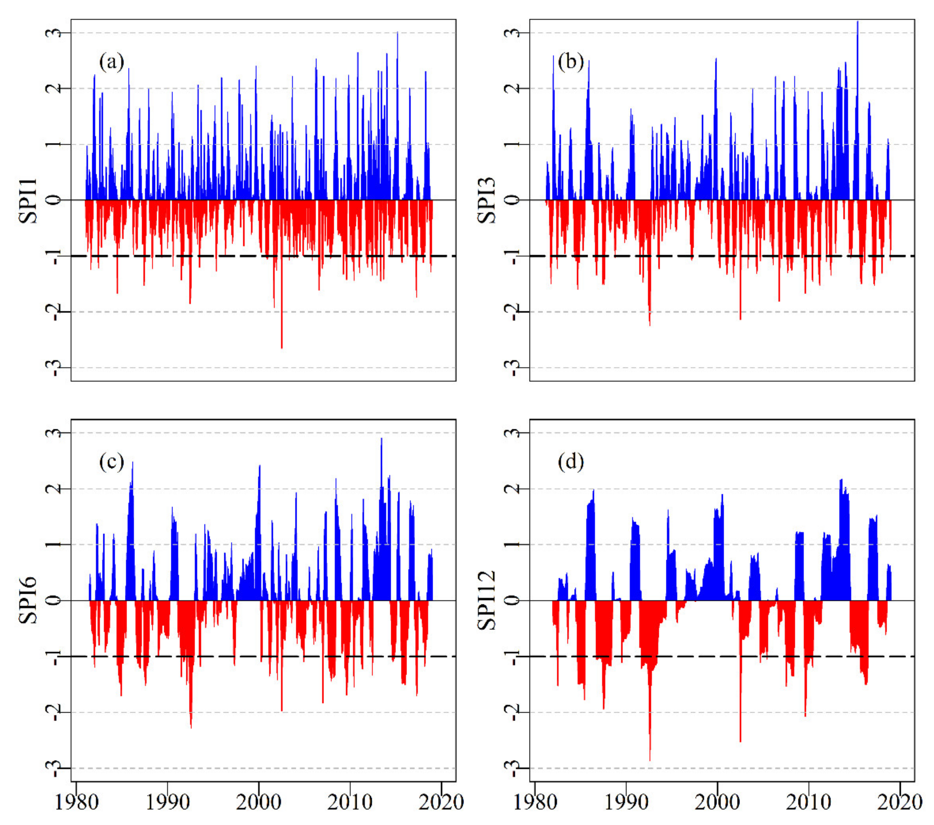 Sustainability 13 01042 g003 Sustainability 13 01042 g003