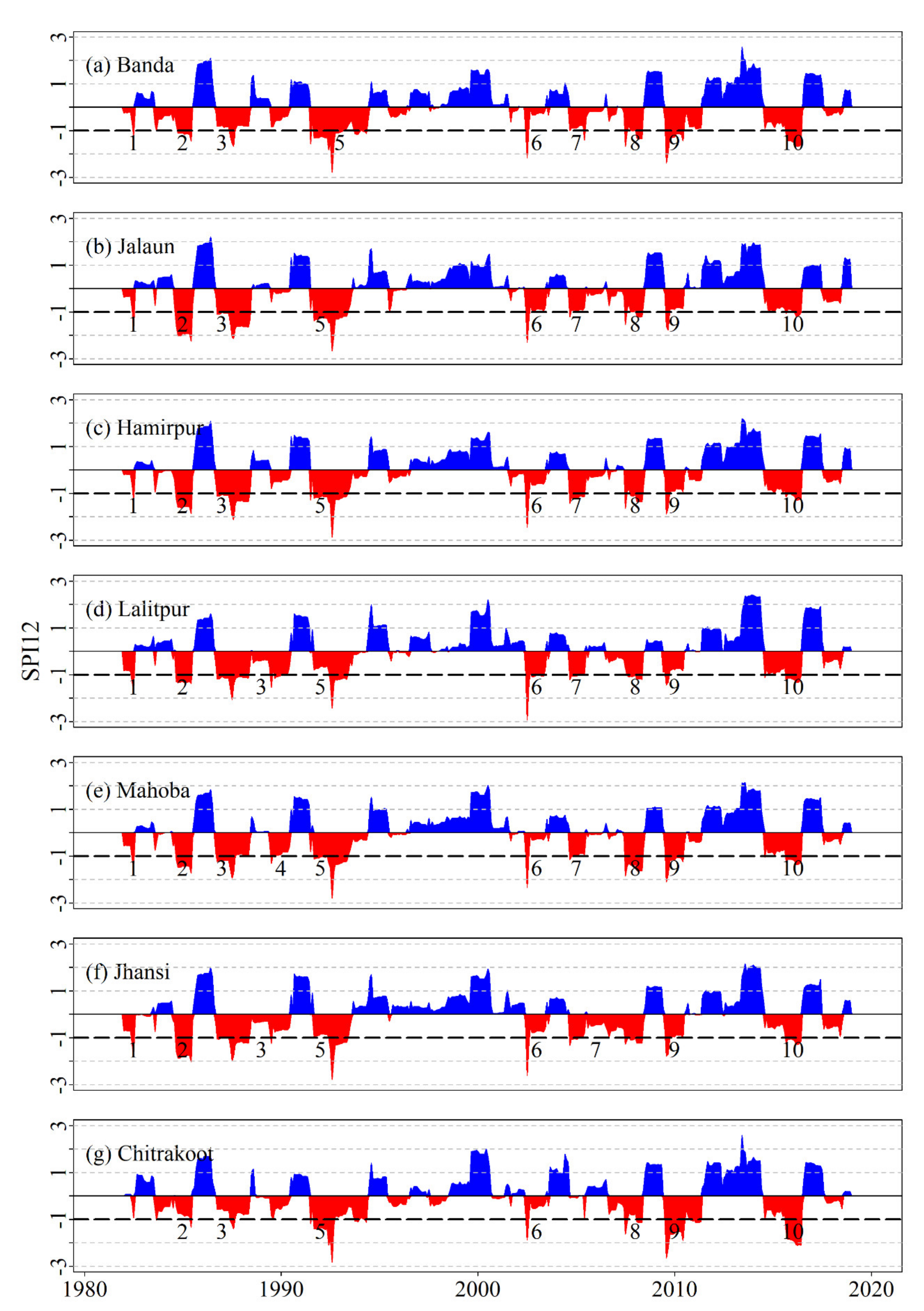Sustainability 13 01042 g004 Sustainability 13 01042 g004