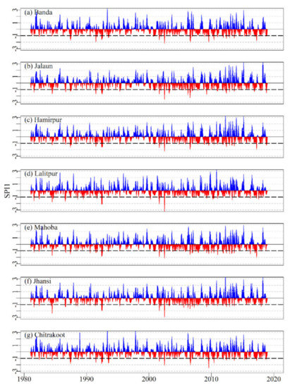 Sustainability 13 01042 g0a1