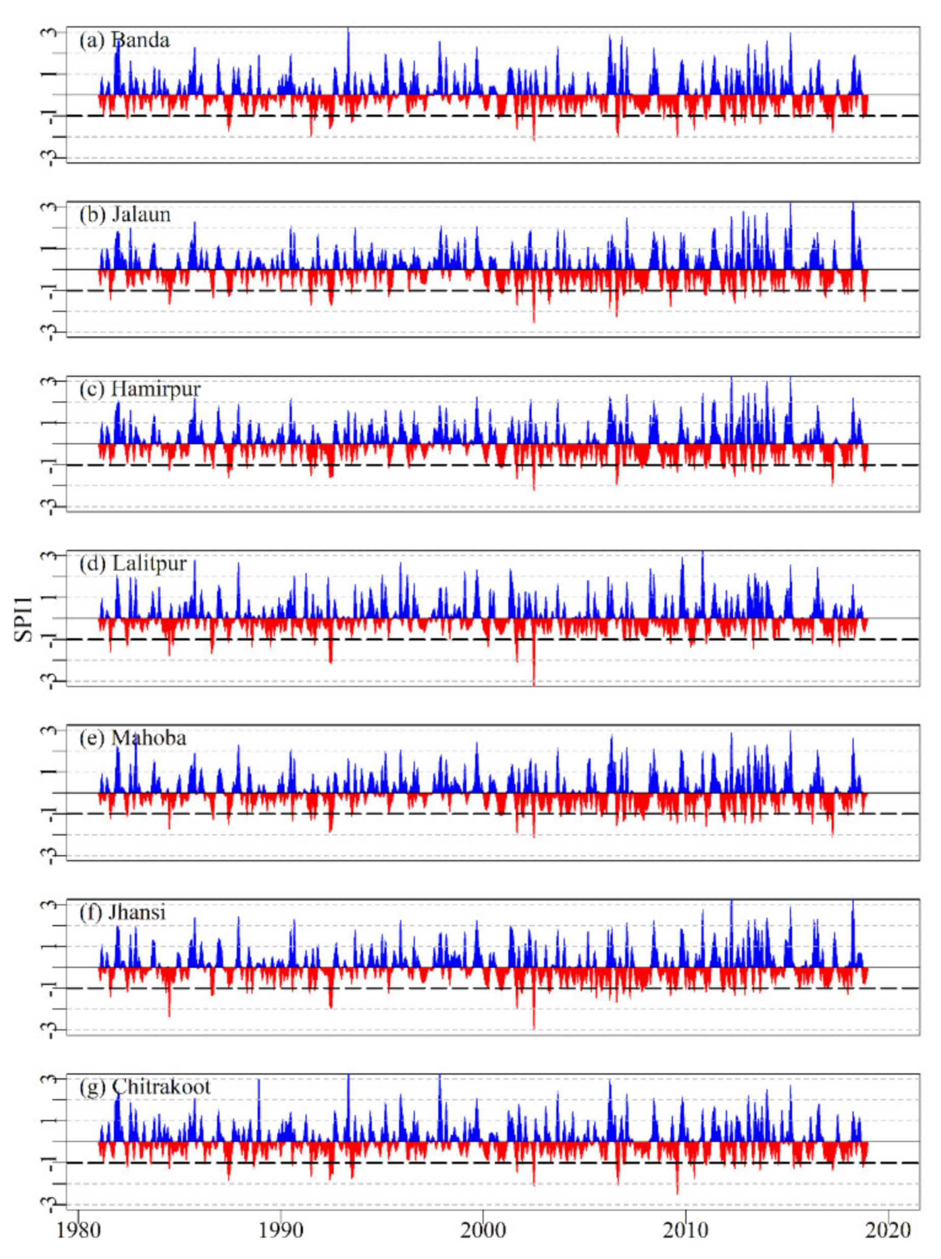 Sustainability 13 01042 g0a1 Sustainability 13 01042 g0a1