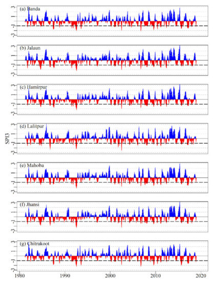 Sustainability 13 01042 g0a2