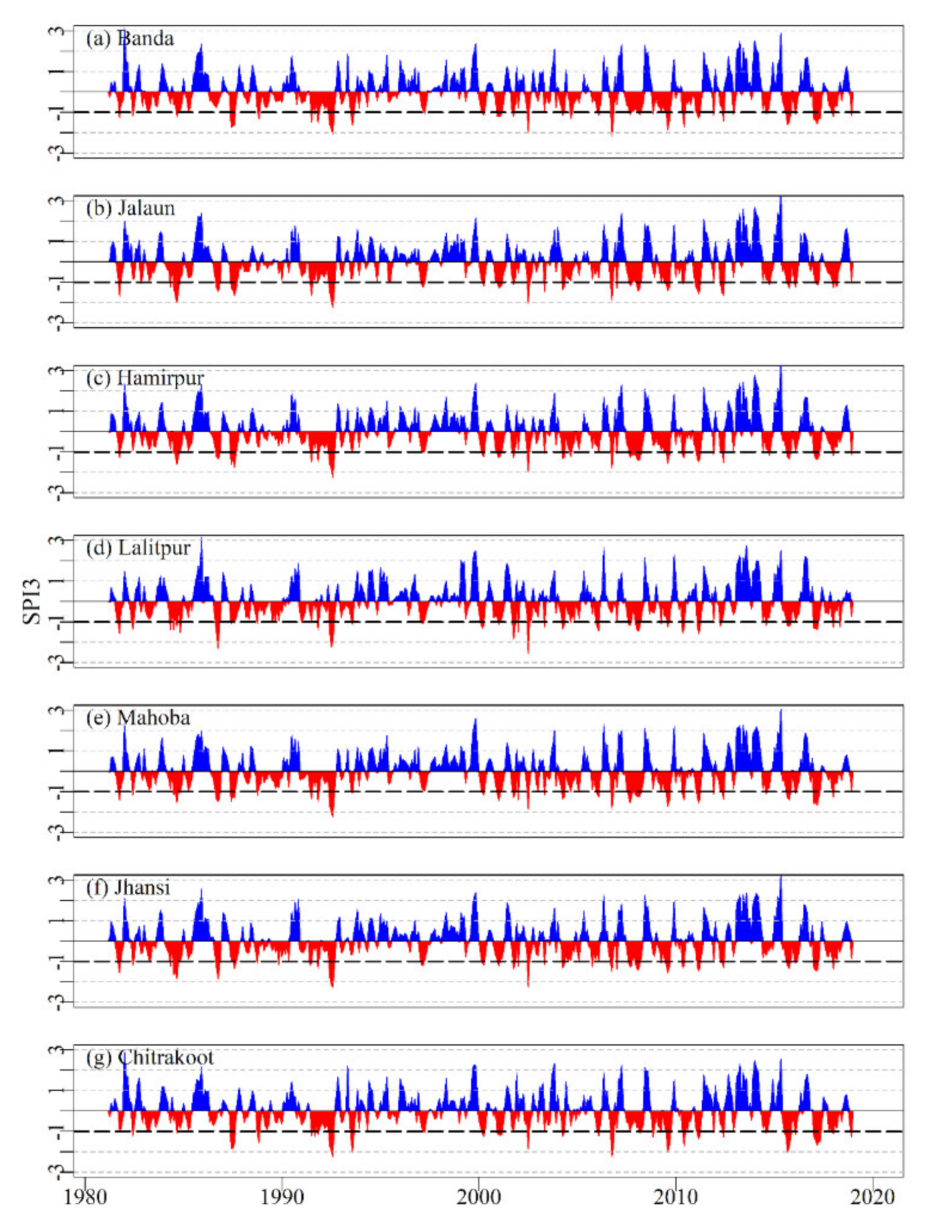 Sustainability 13 01042 g0a2 Sustainability 13 01042 g0a2