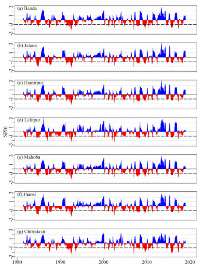 Sustainability 13 01042 g0a3