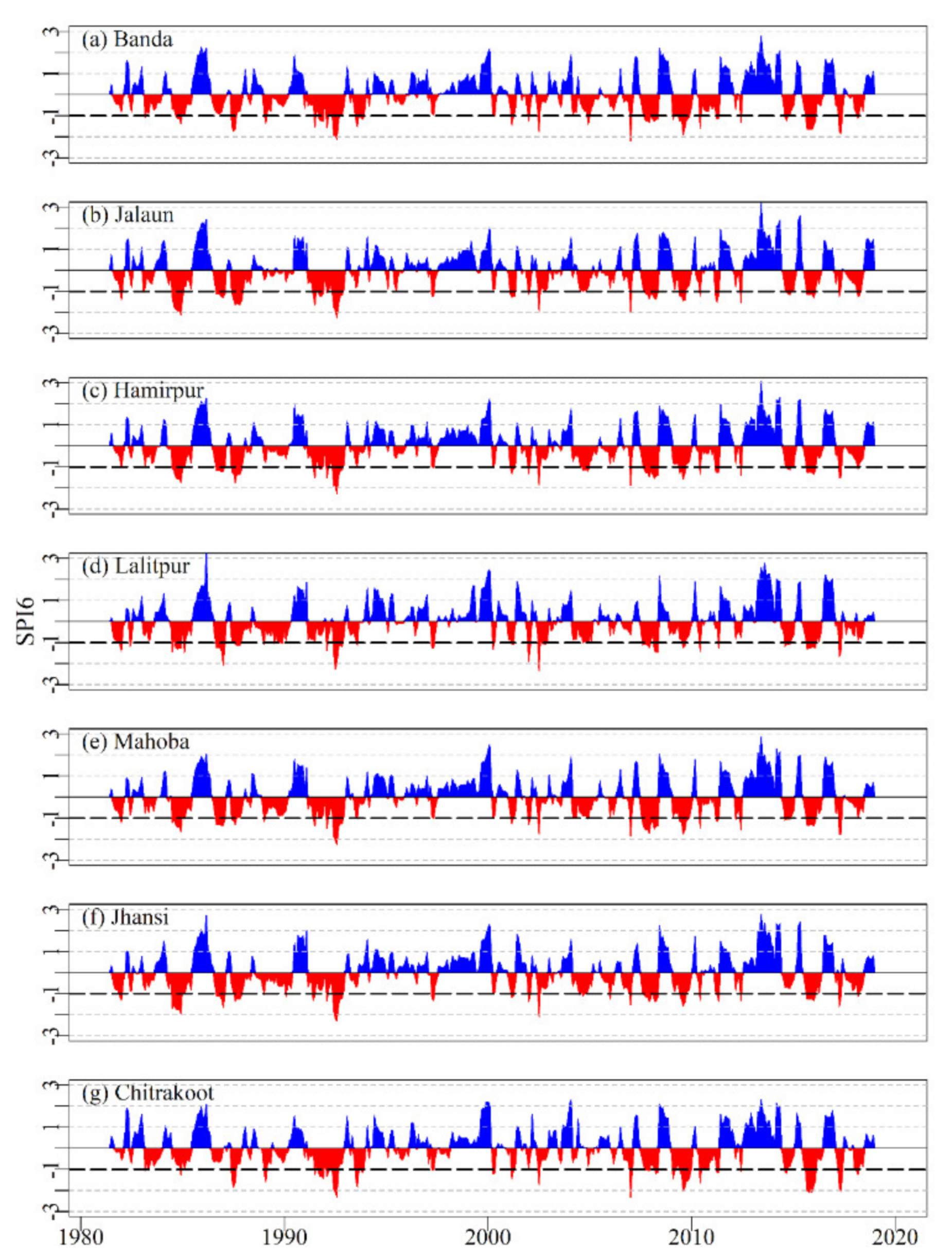 Sustainability 13 01042 g0a3 Sustainability 13 01042 g0a3