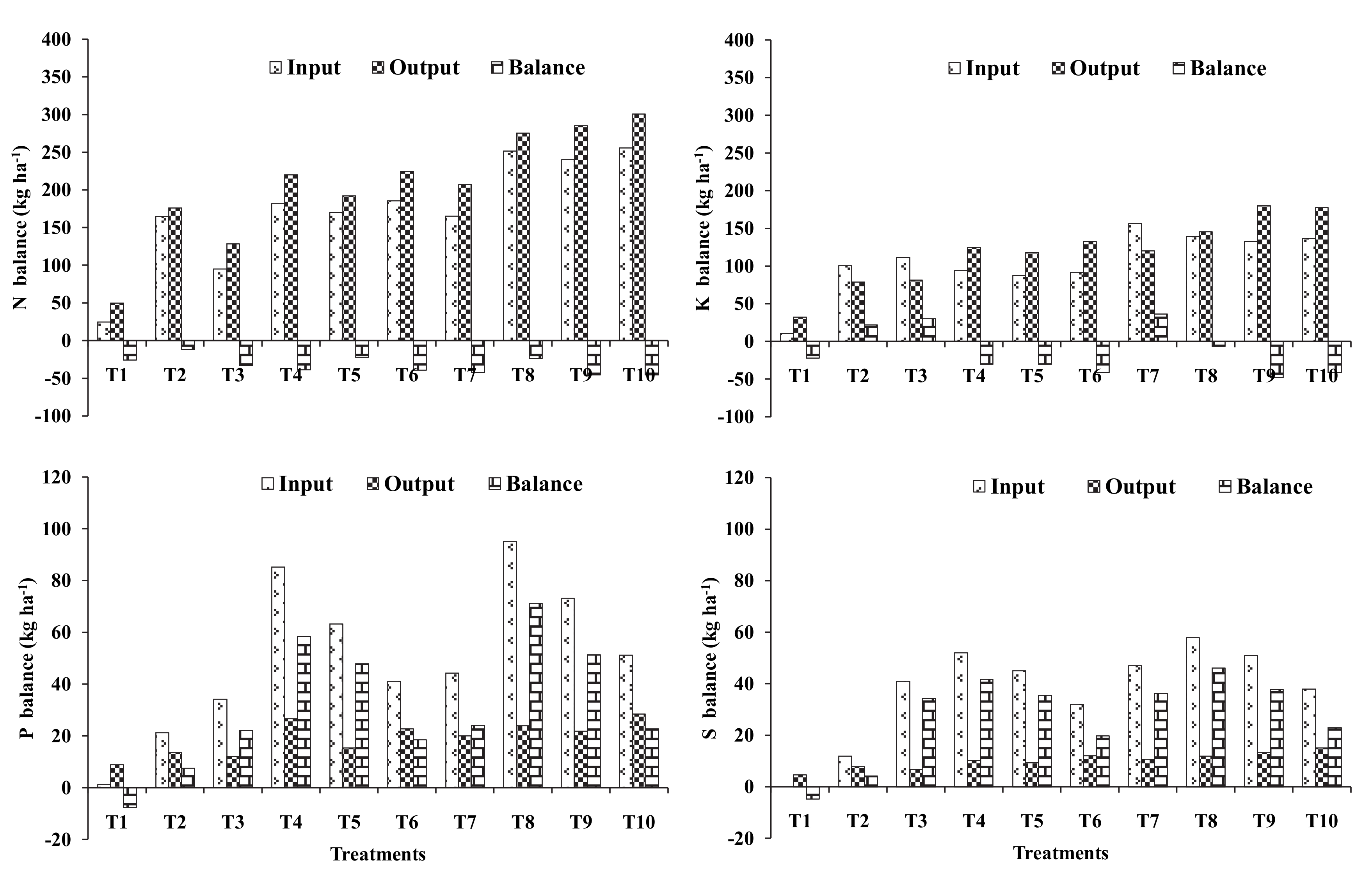 Sustainability 13 01047 g002